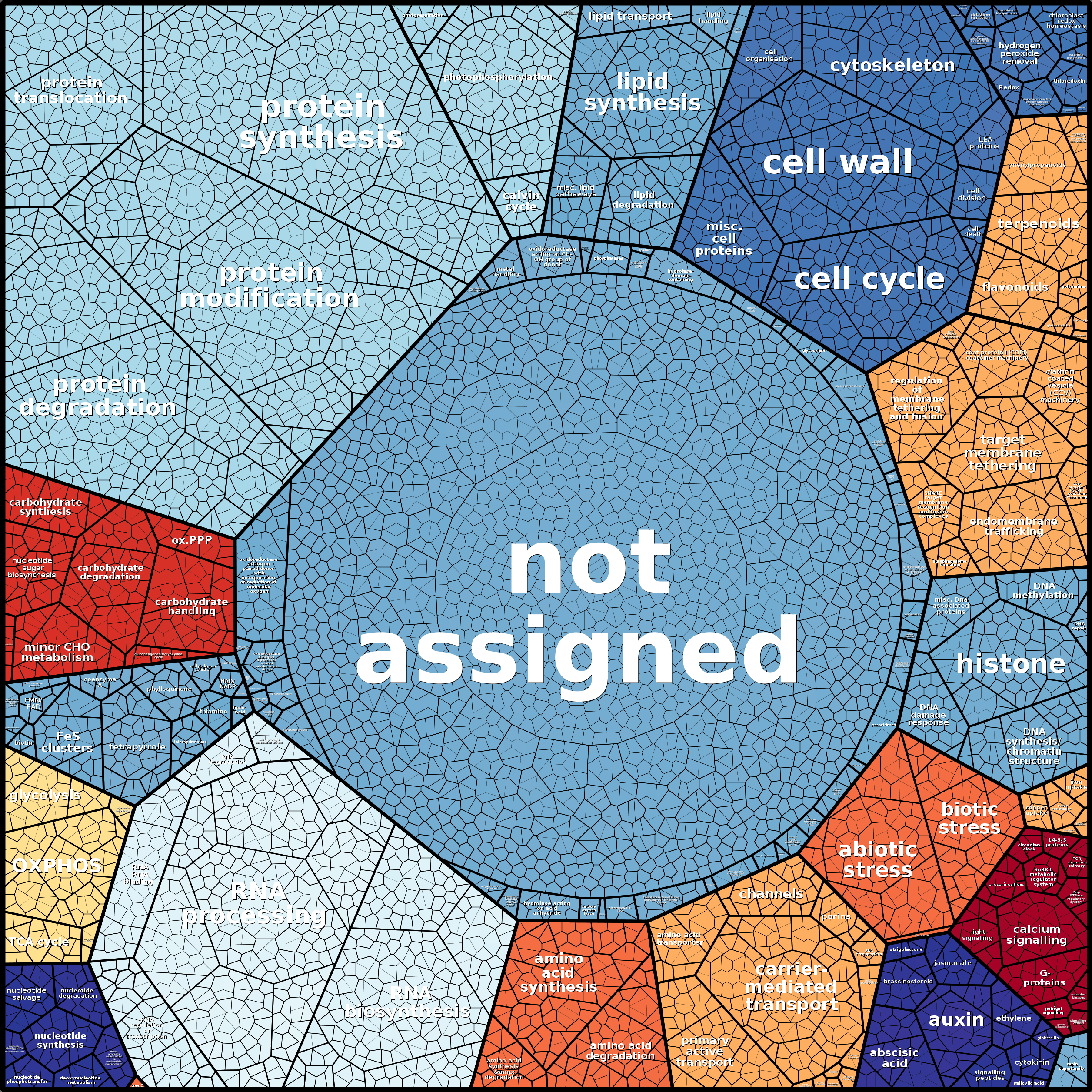 Treemap Press Ctrl-F5