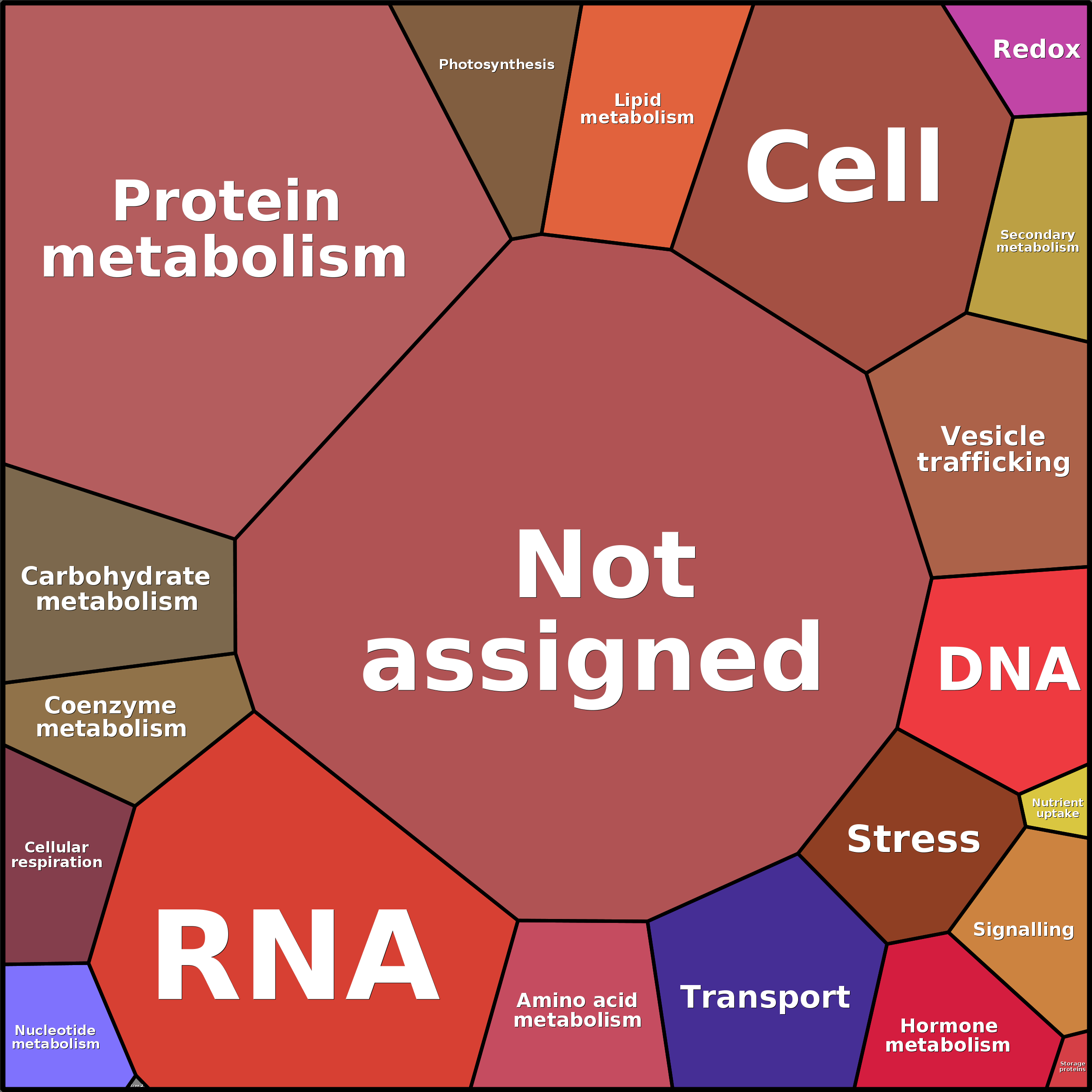 Treemap Press Ctrl-F5