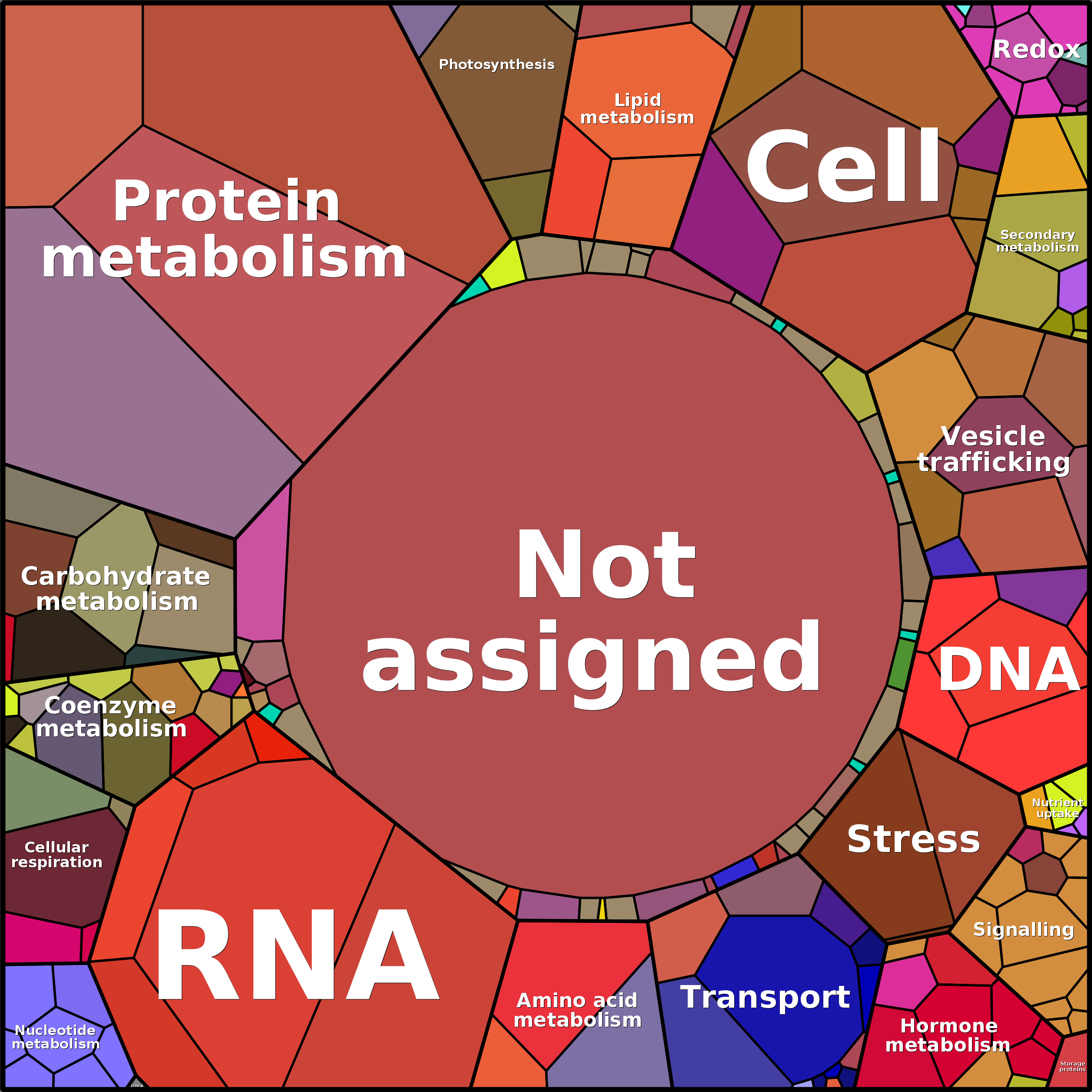 Treemap Press Ctrl-F5