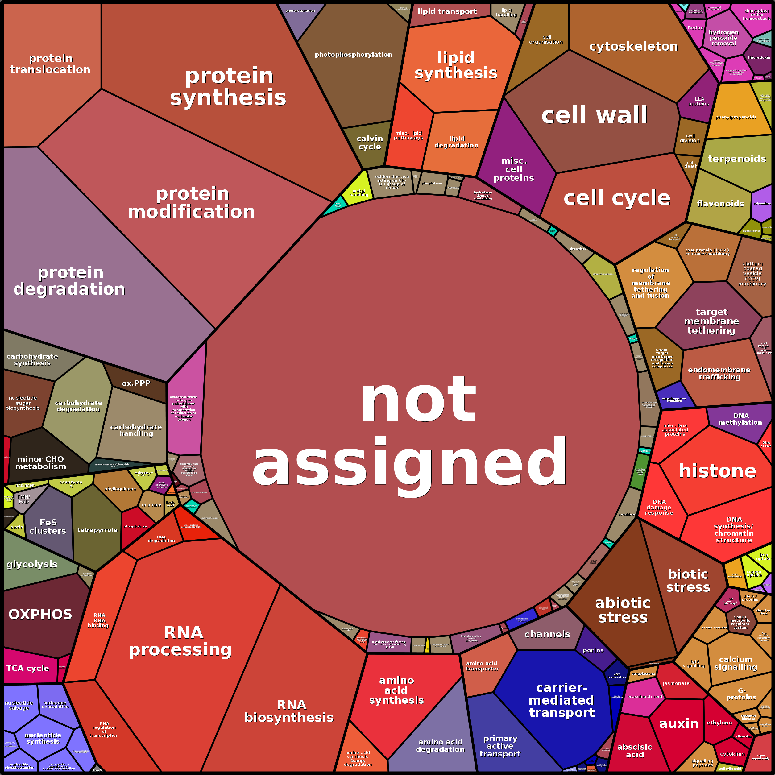 Treemap Press Ctrl-F5