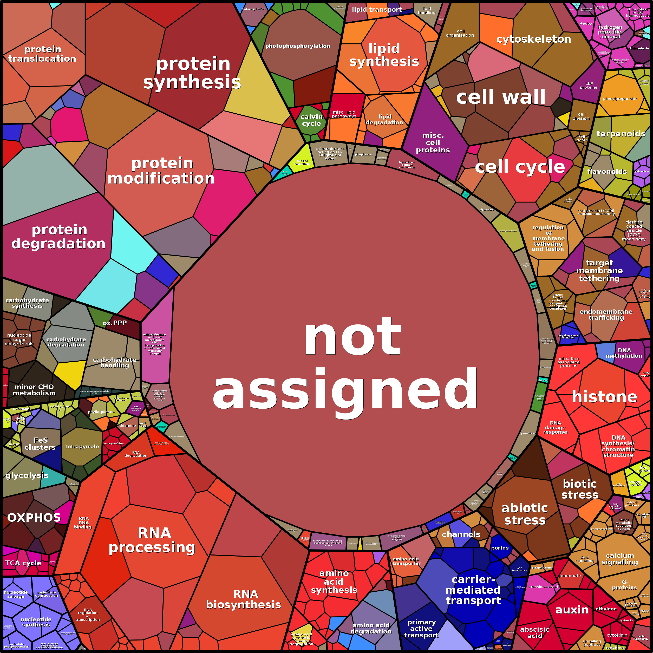 Treemap Press Ctrl-F5