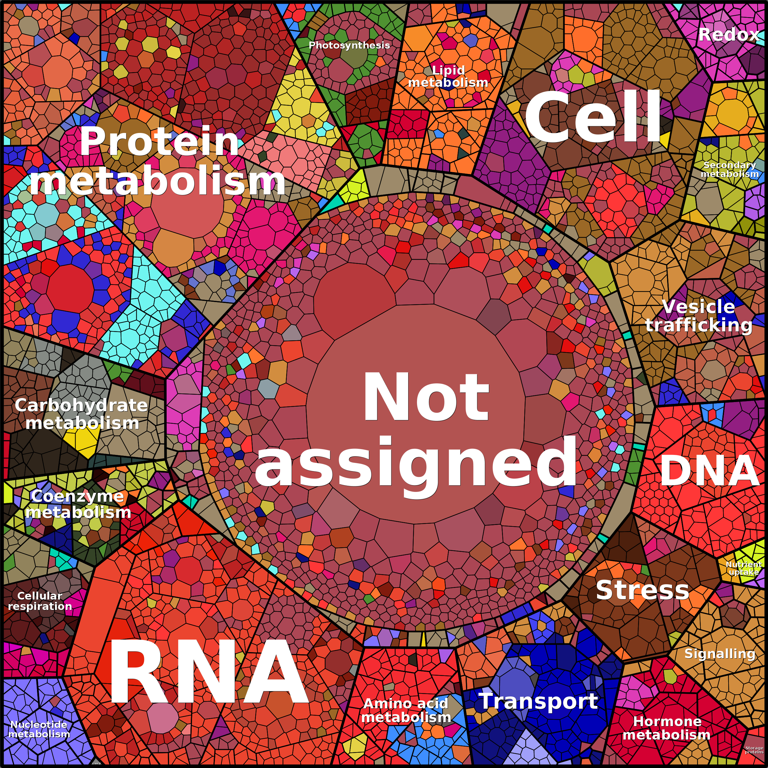 Treemap Press Ctrl-F5