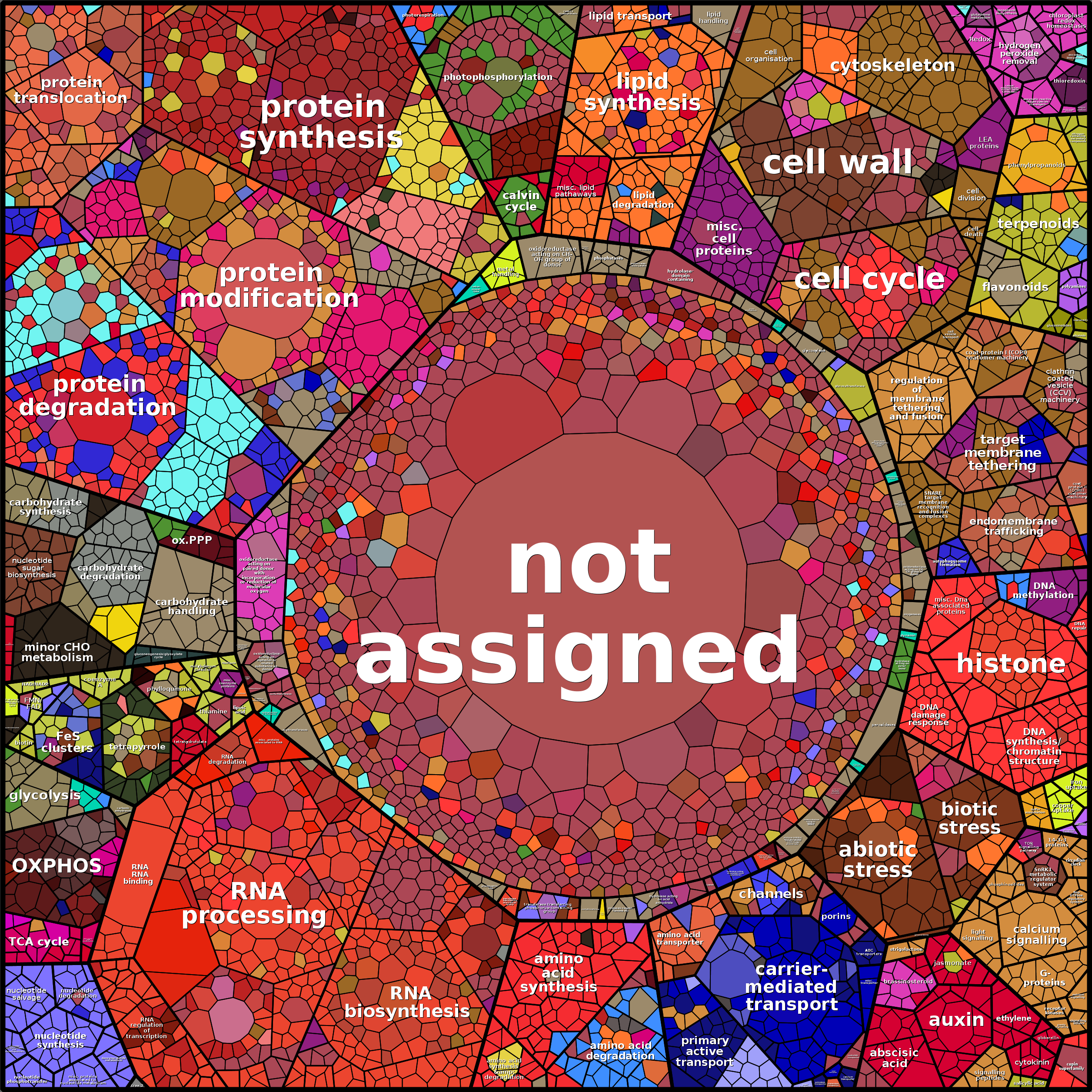 Treemap Press Ctrl-F5