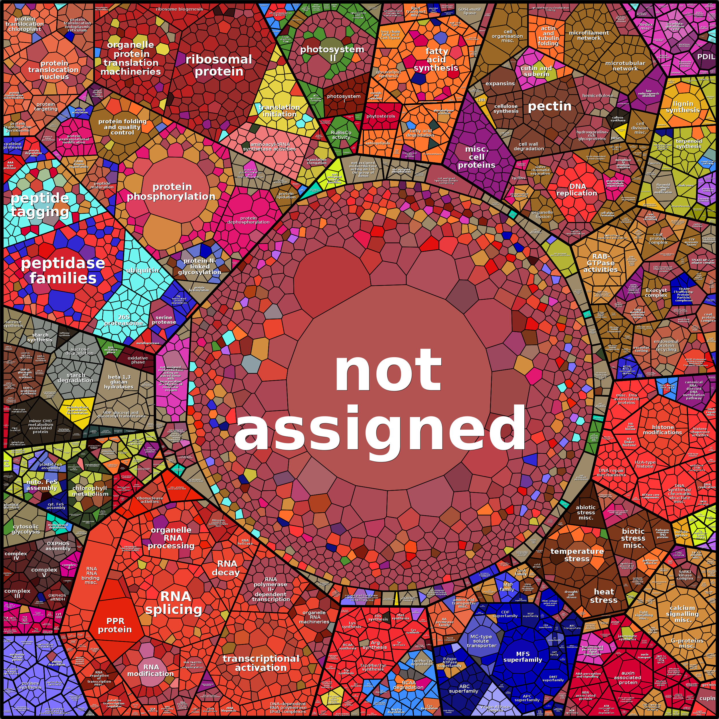 Treemap Press Ctrl-F5