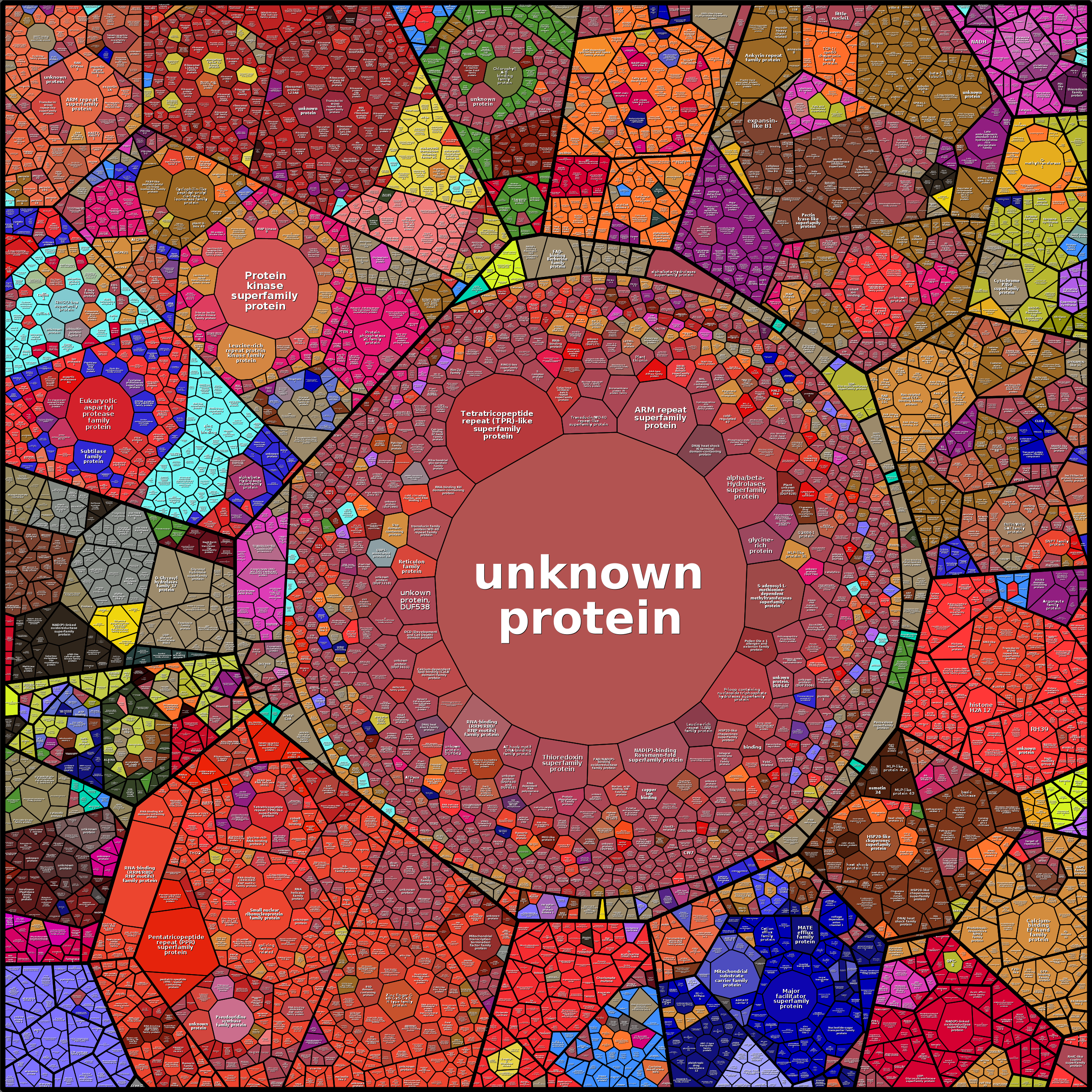 Treemap Press Ctrl-F5