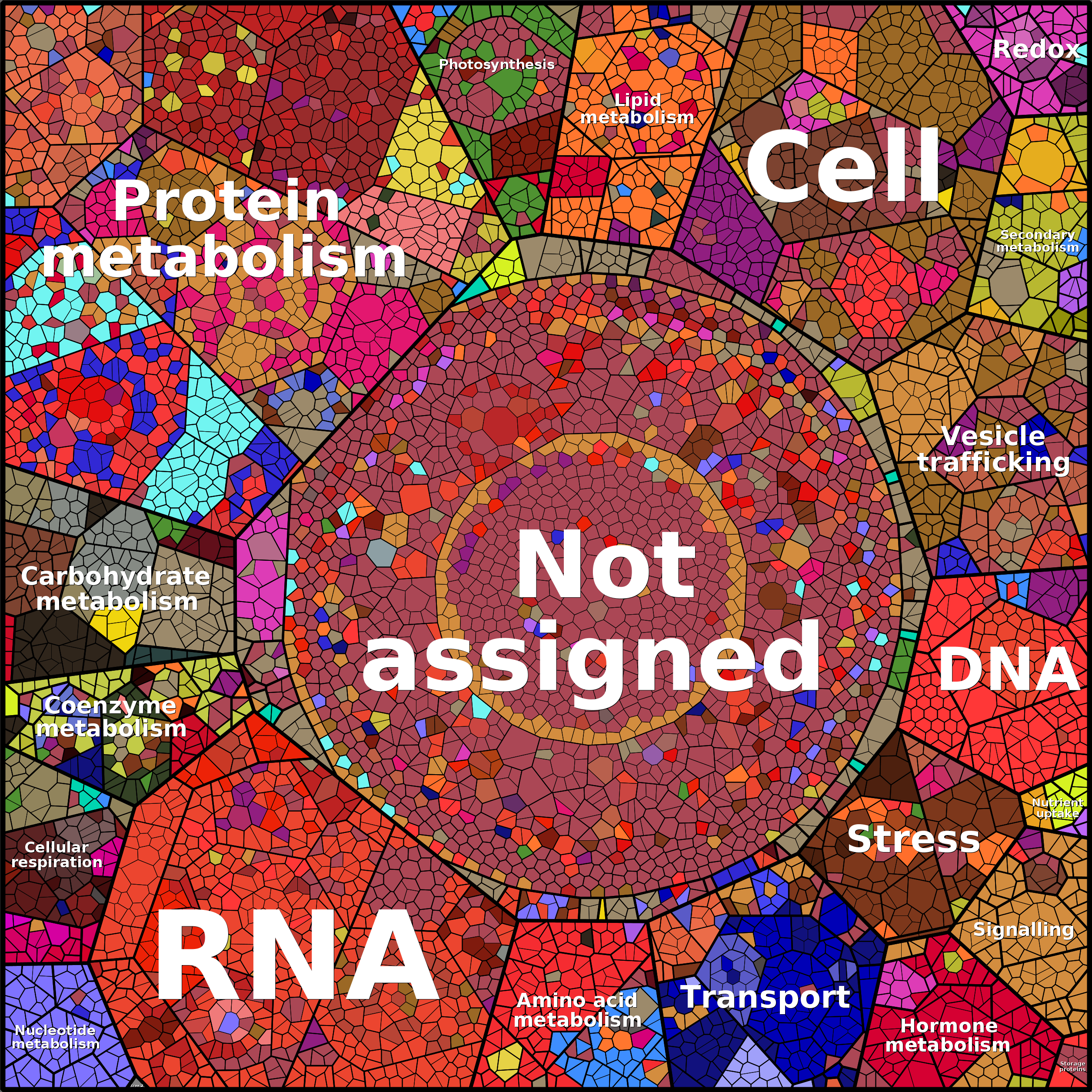 Treemap Press Ctrl-F5