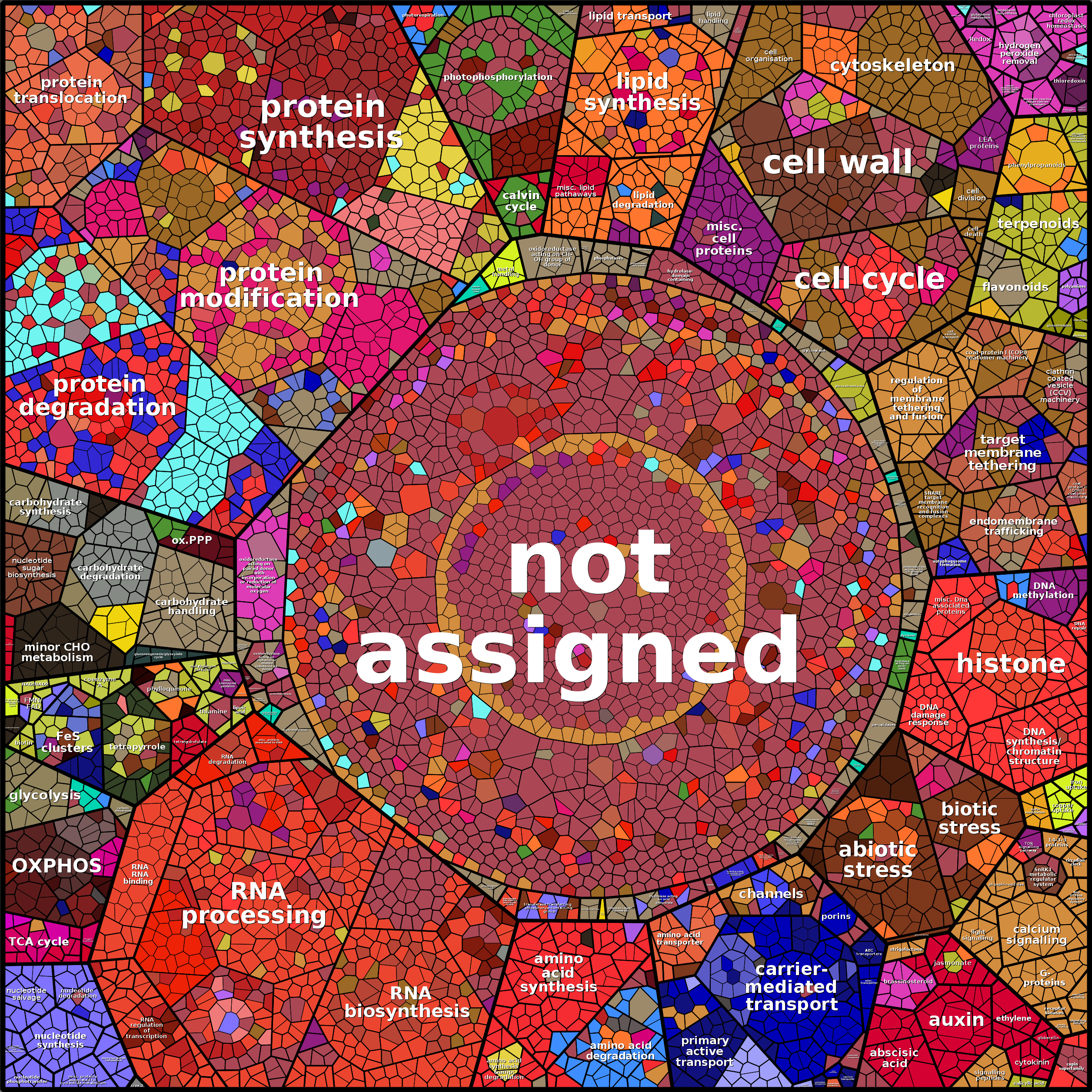 Treemap Press Ctrl-F5
