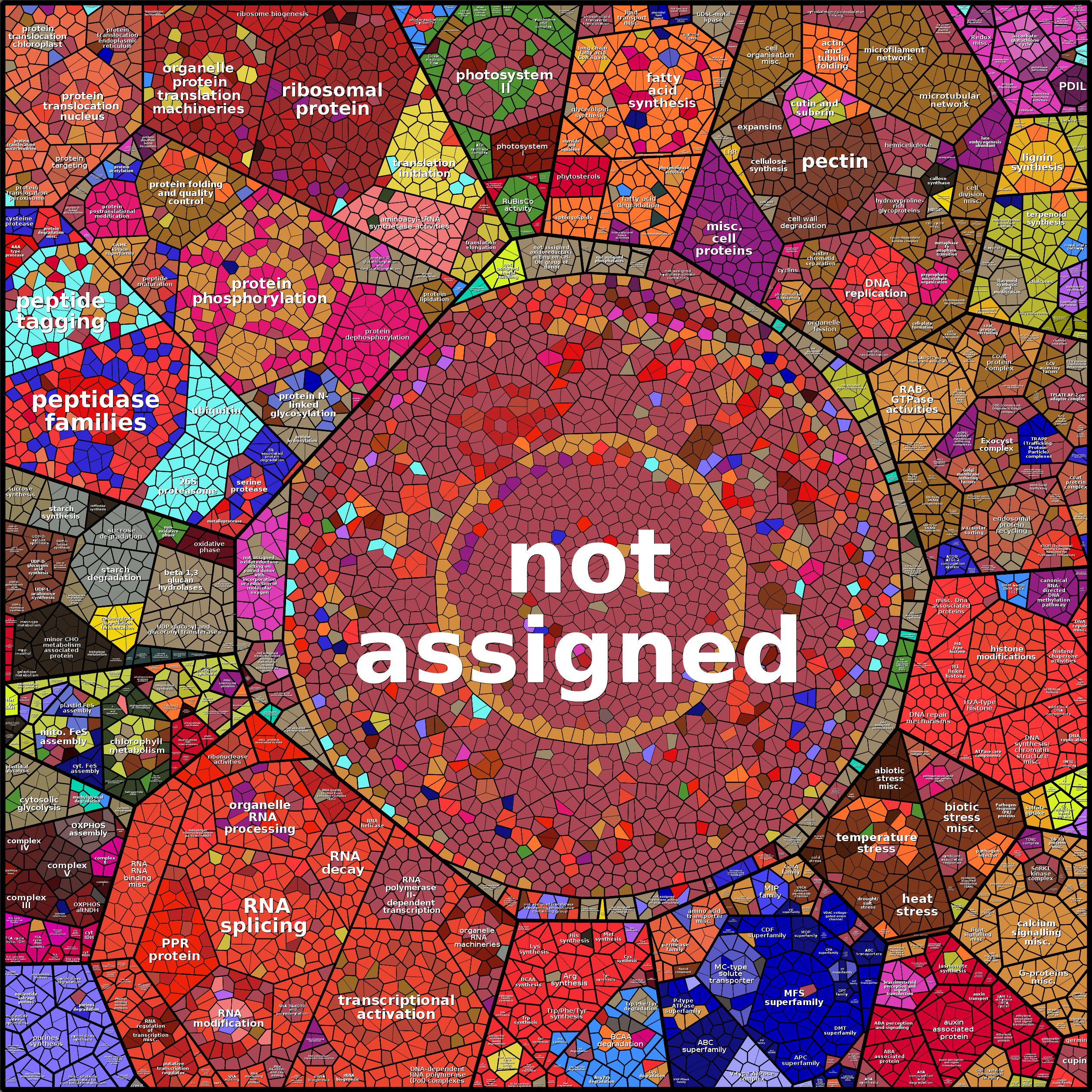Treemap Press Ctrl-F5
