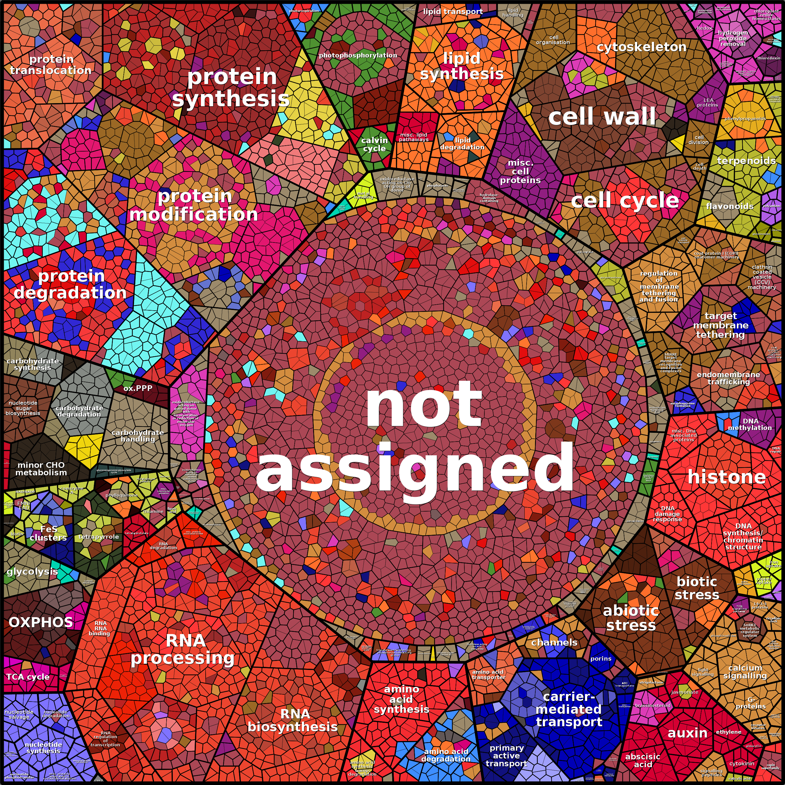 Treemap Press Ctrl-F5