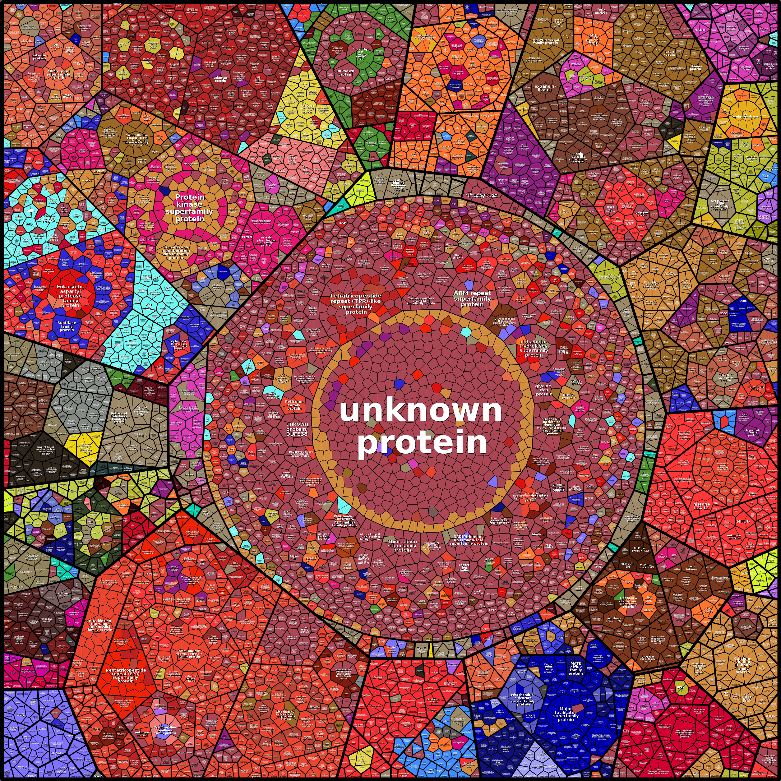 Treemap Press Ctrl-F5