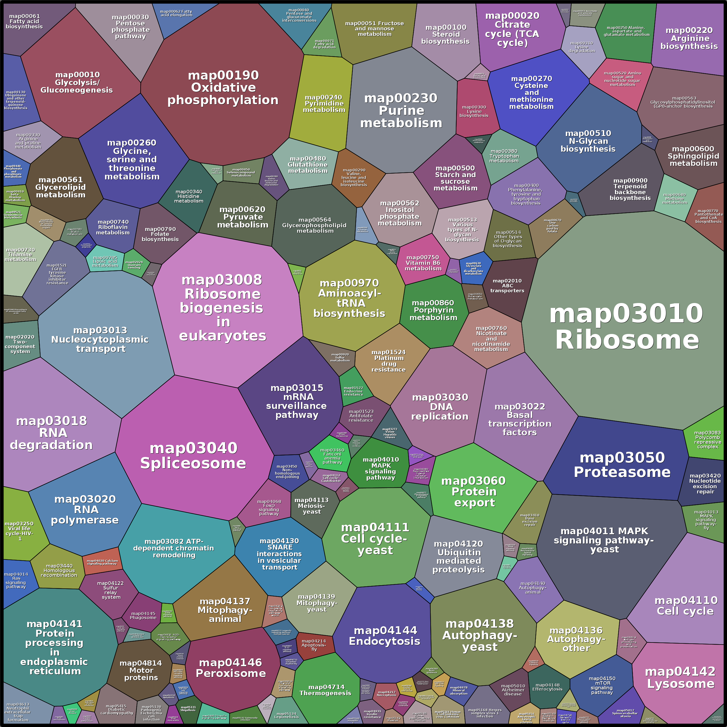 Treemap Press Ctrl-F5