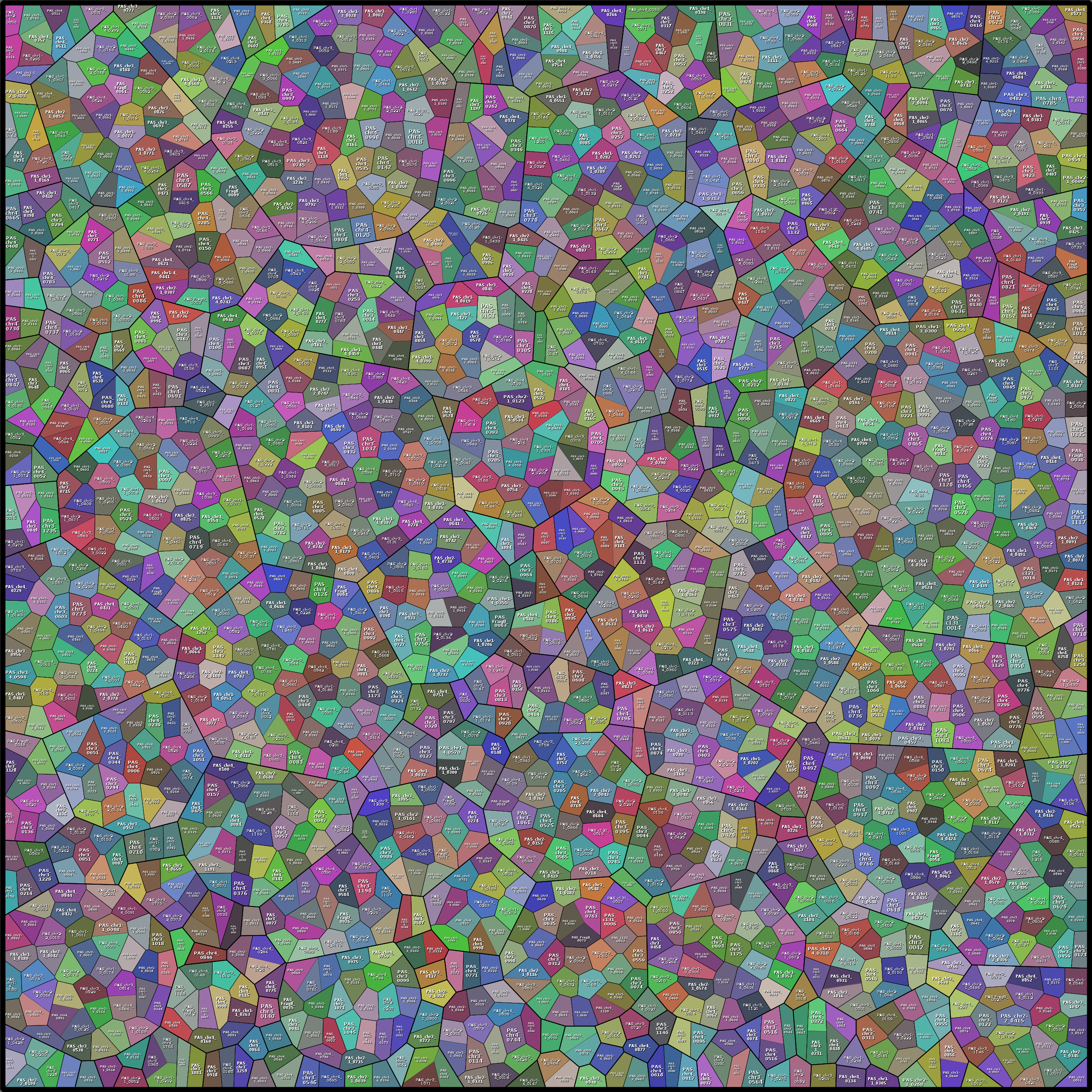 Treemap Press Ctrl-F5