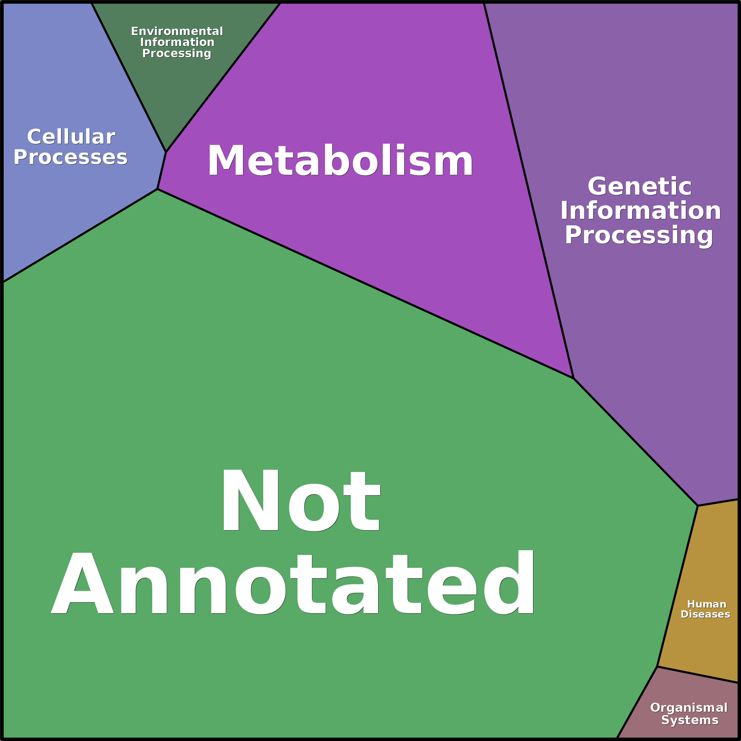 Treemap Press Ctrl-F5