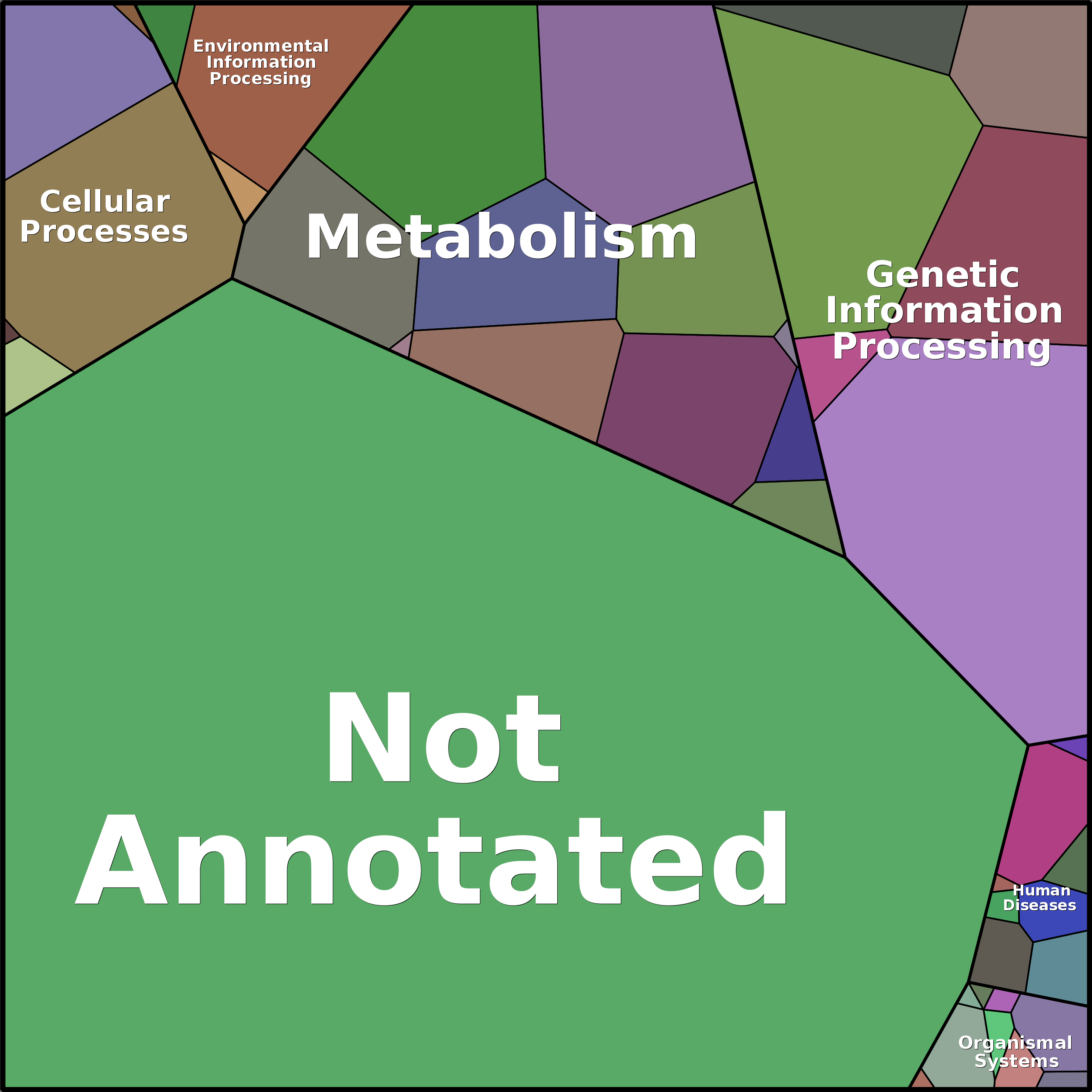 Treemap Press Ctrl-F5