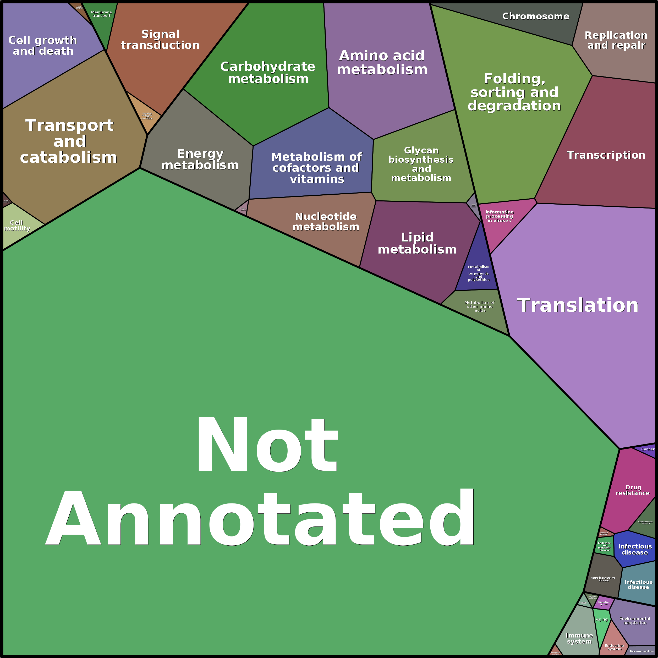 Treemap Press Ctrl-F5
