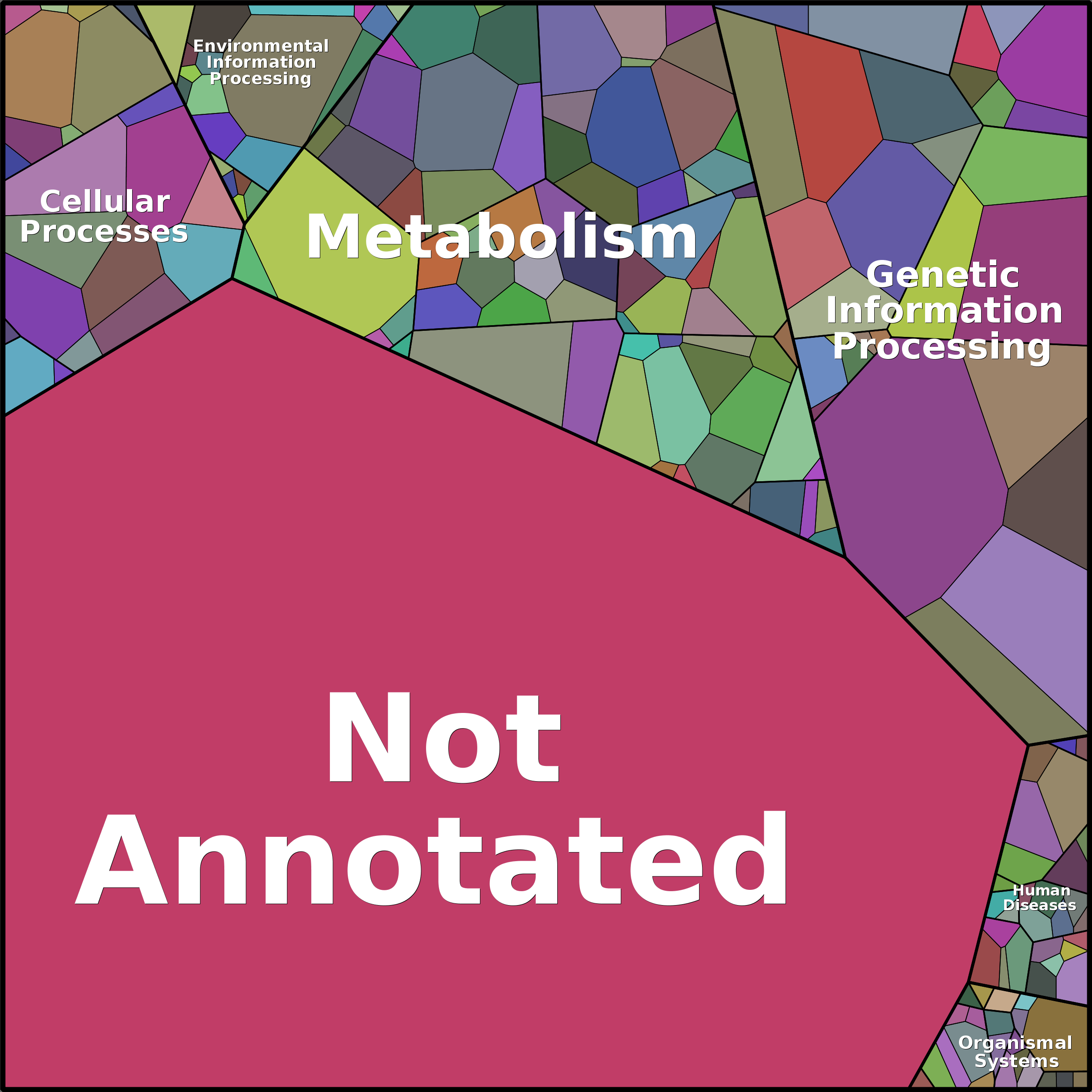 Treemap Press Ctrl-F5