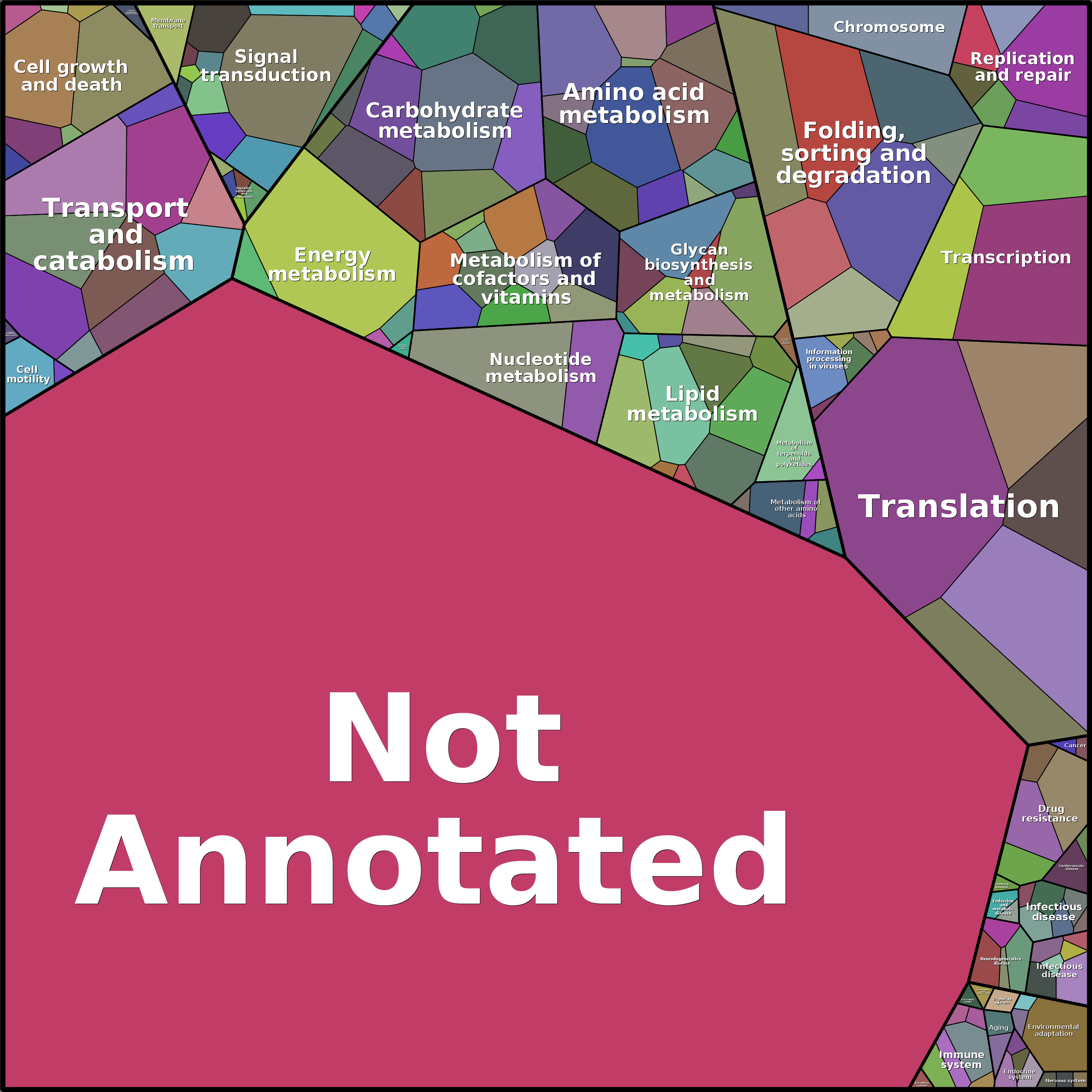 Treemap Press Ctrl-F5