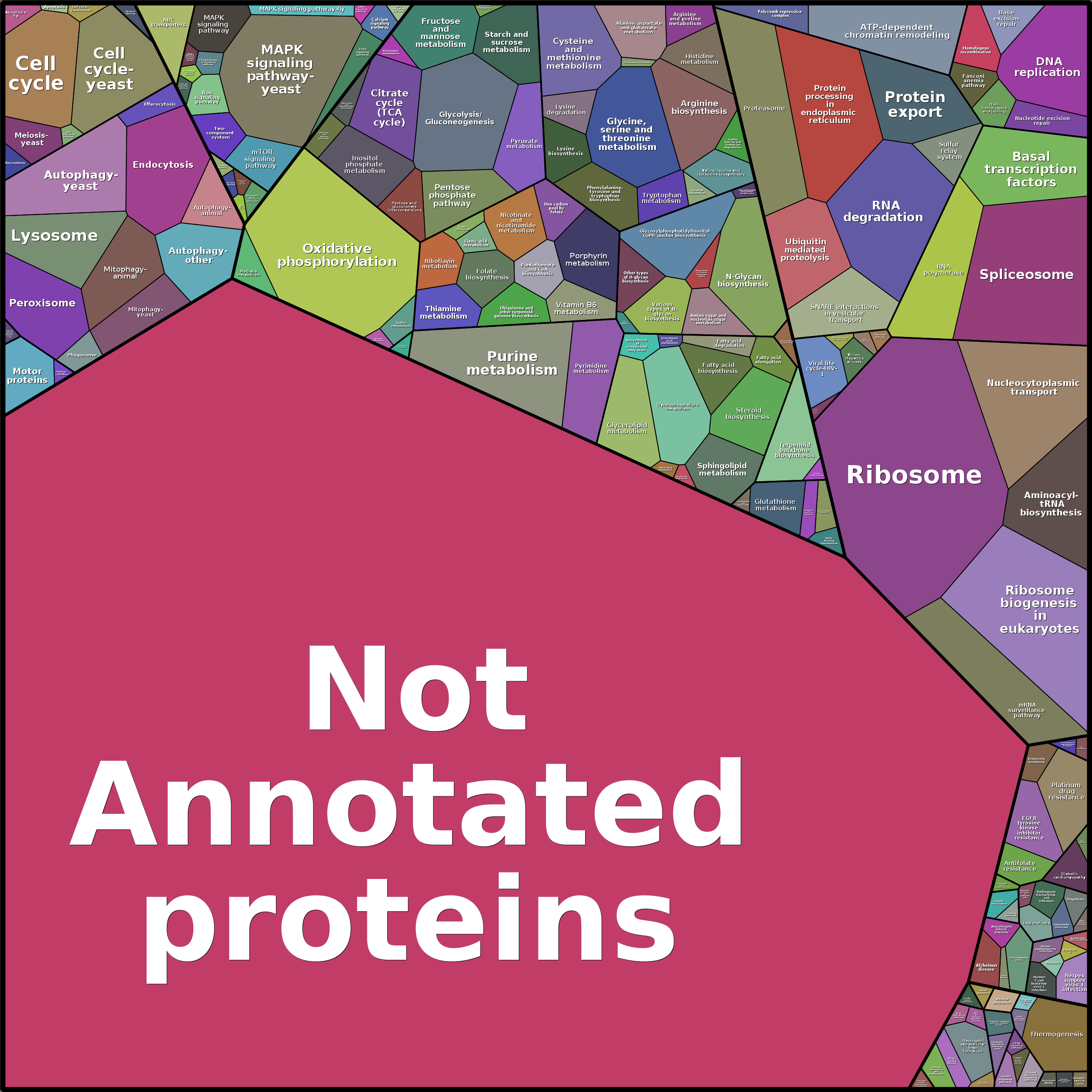 Treemap Press Ctrl-F5