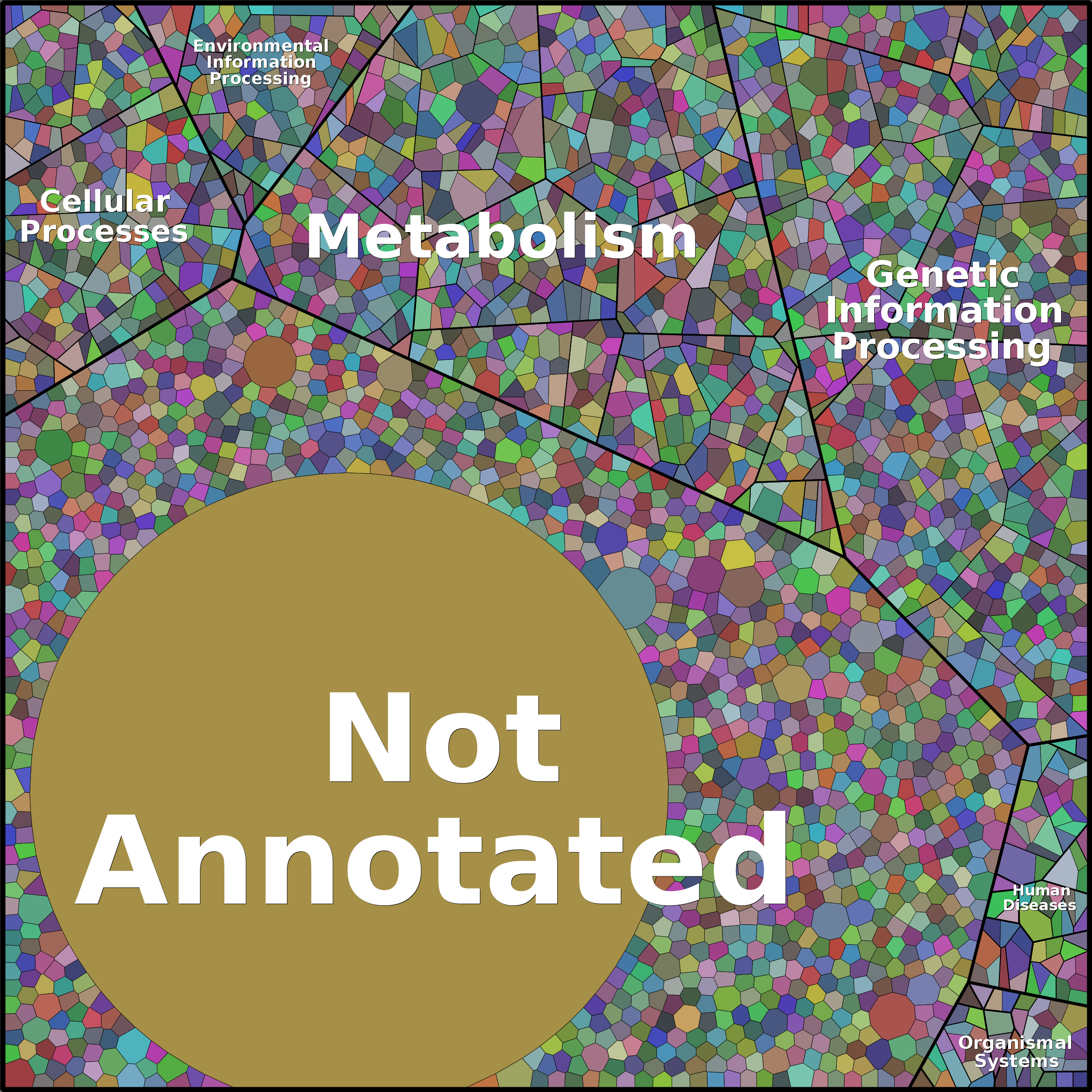 Treemap Press Ctrl-F5