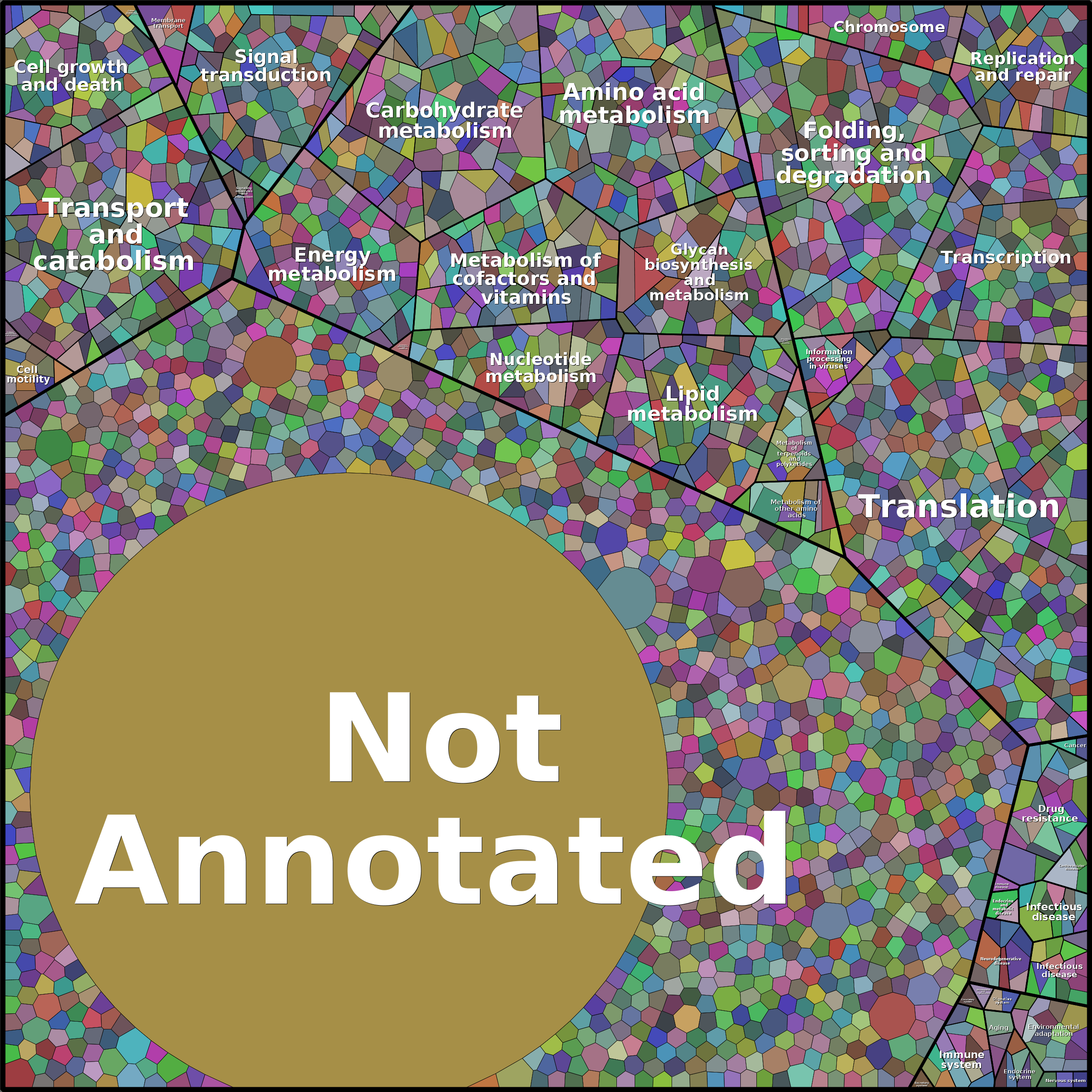 Treemap Press Ctrl-F5
