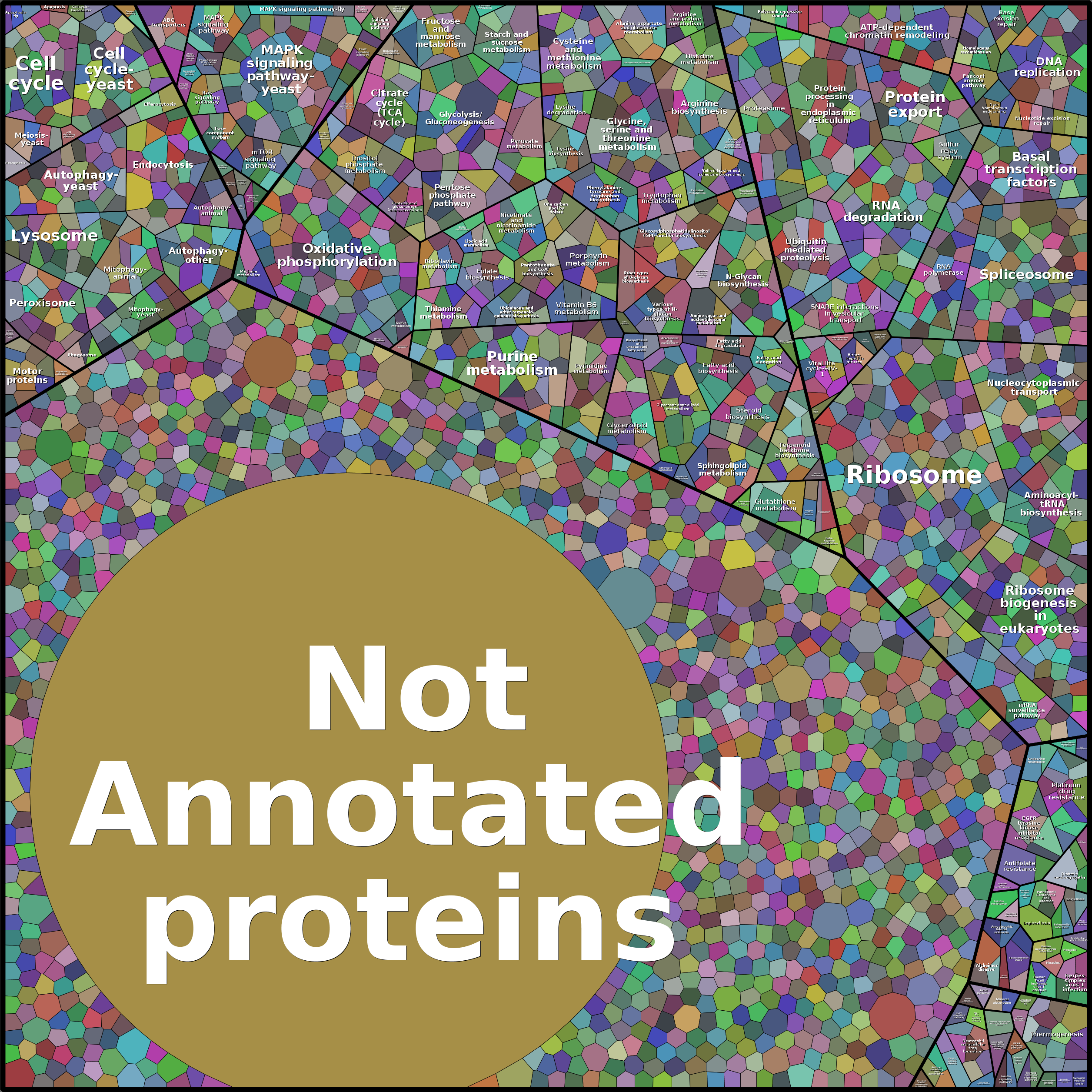 Treemap Press Ctrl-F5