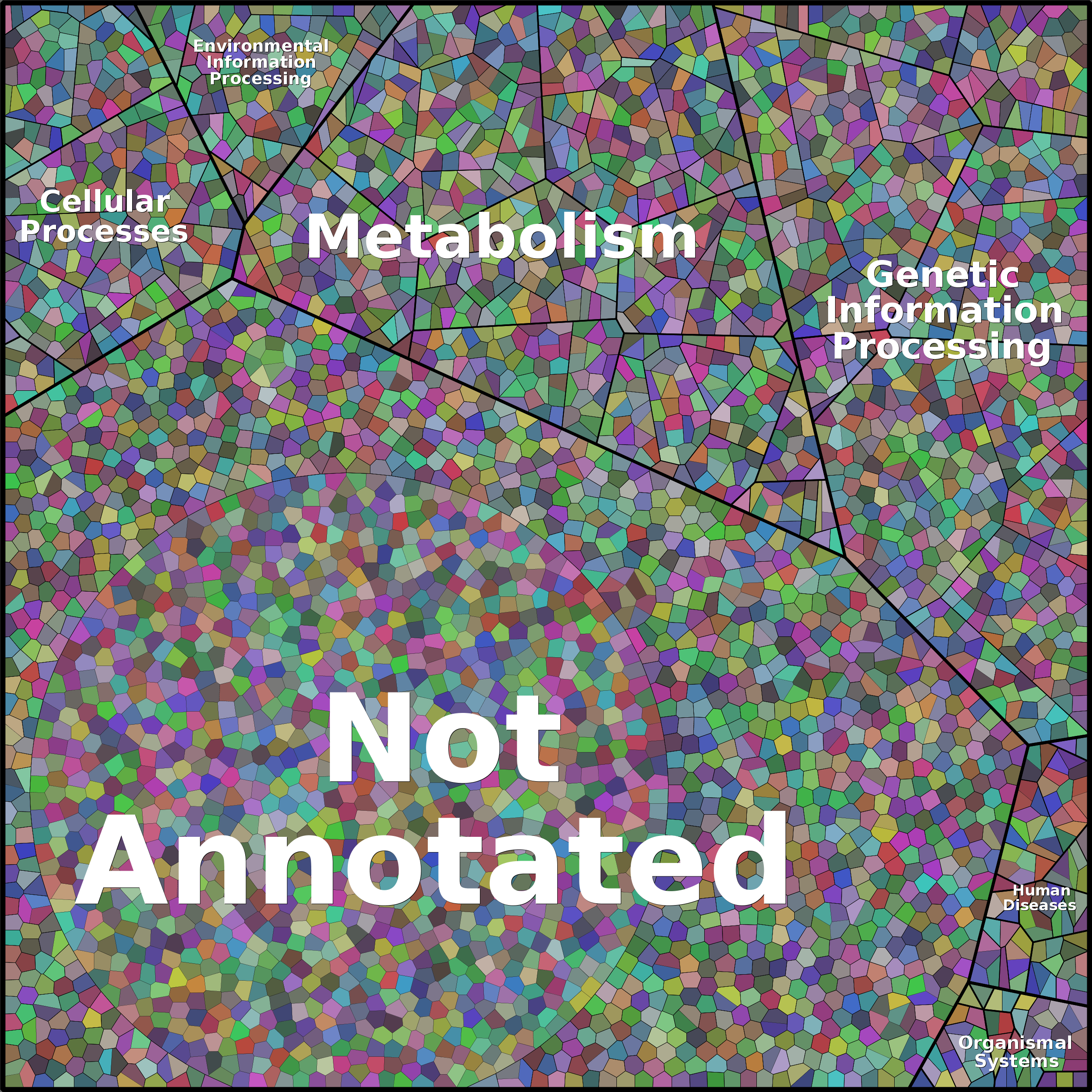 Treemap Press Ctrl-F5