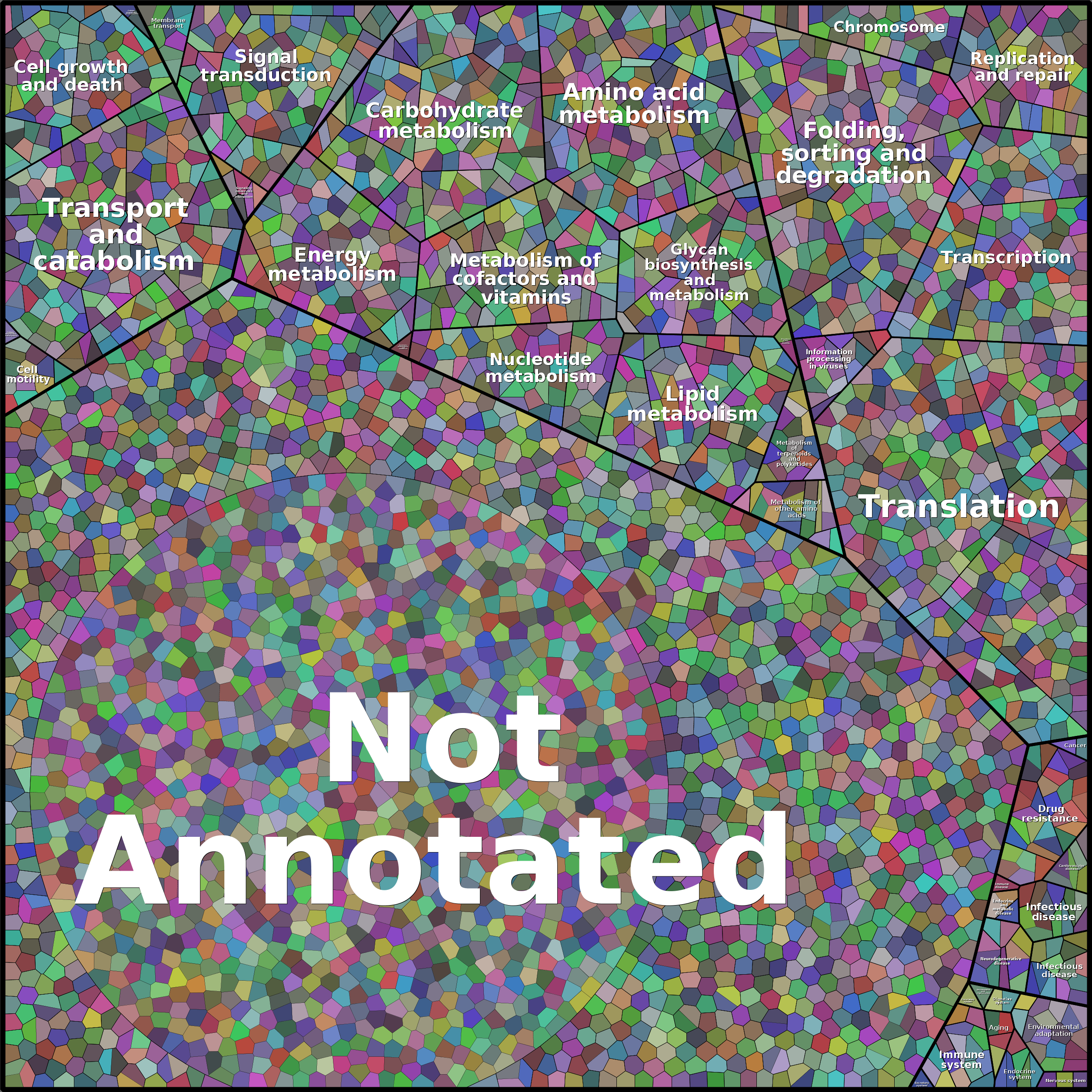 Treemap Press Ctrl-F5