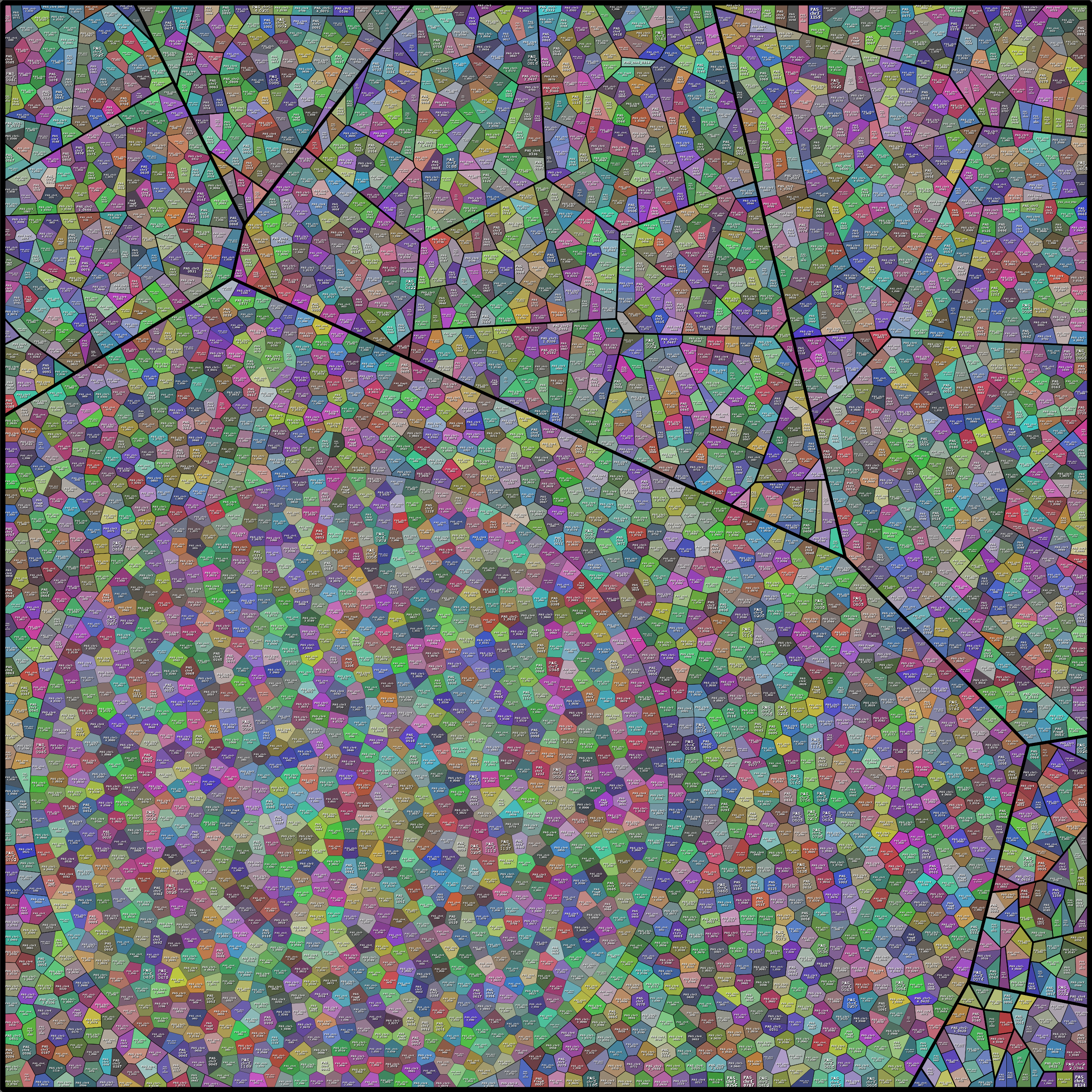 Treemap Press Ctrl-F5