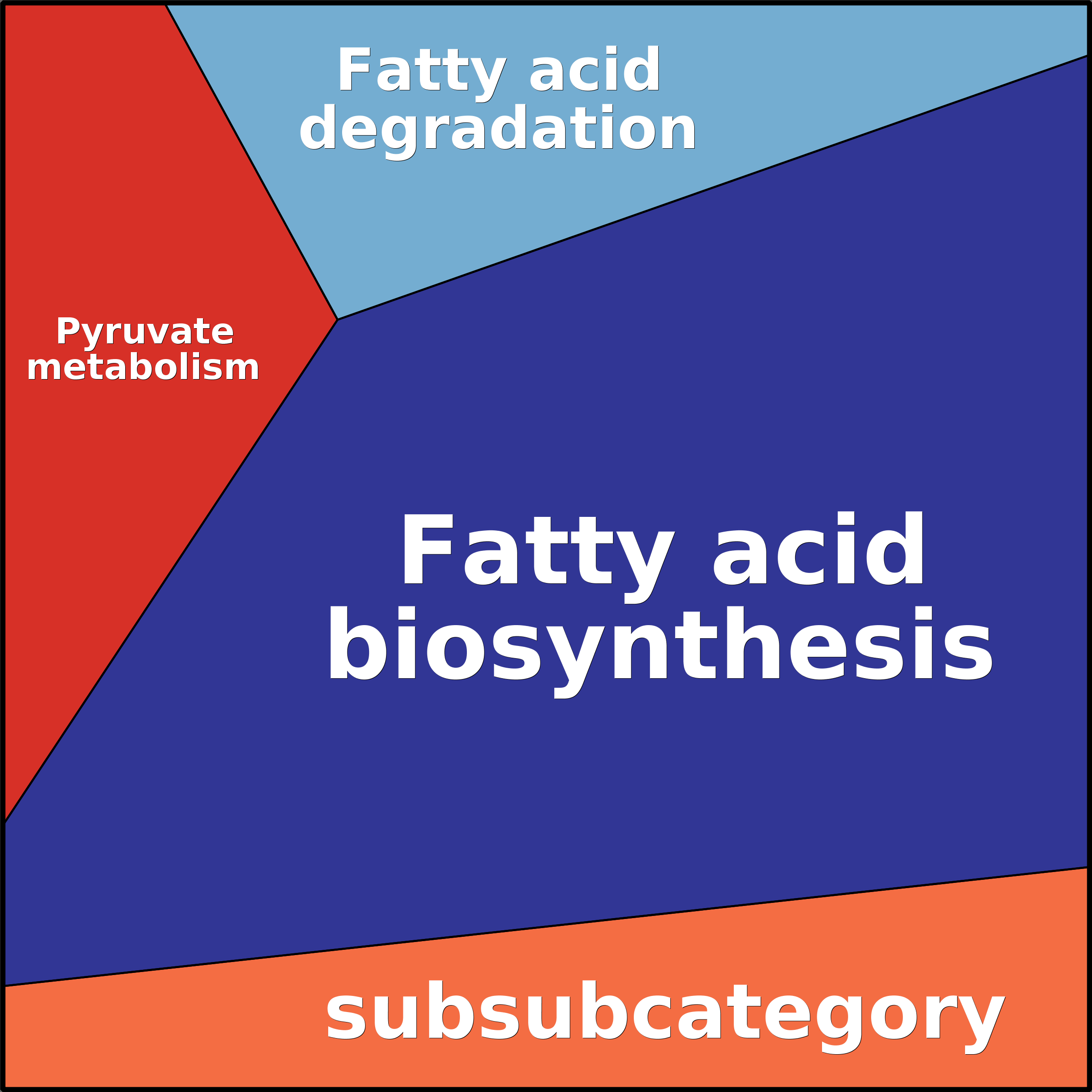 Treemap Press Ctrl-F5