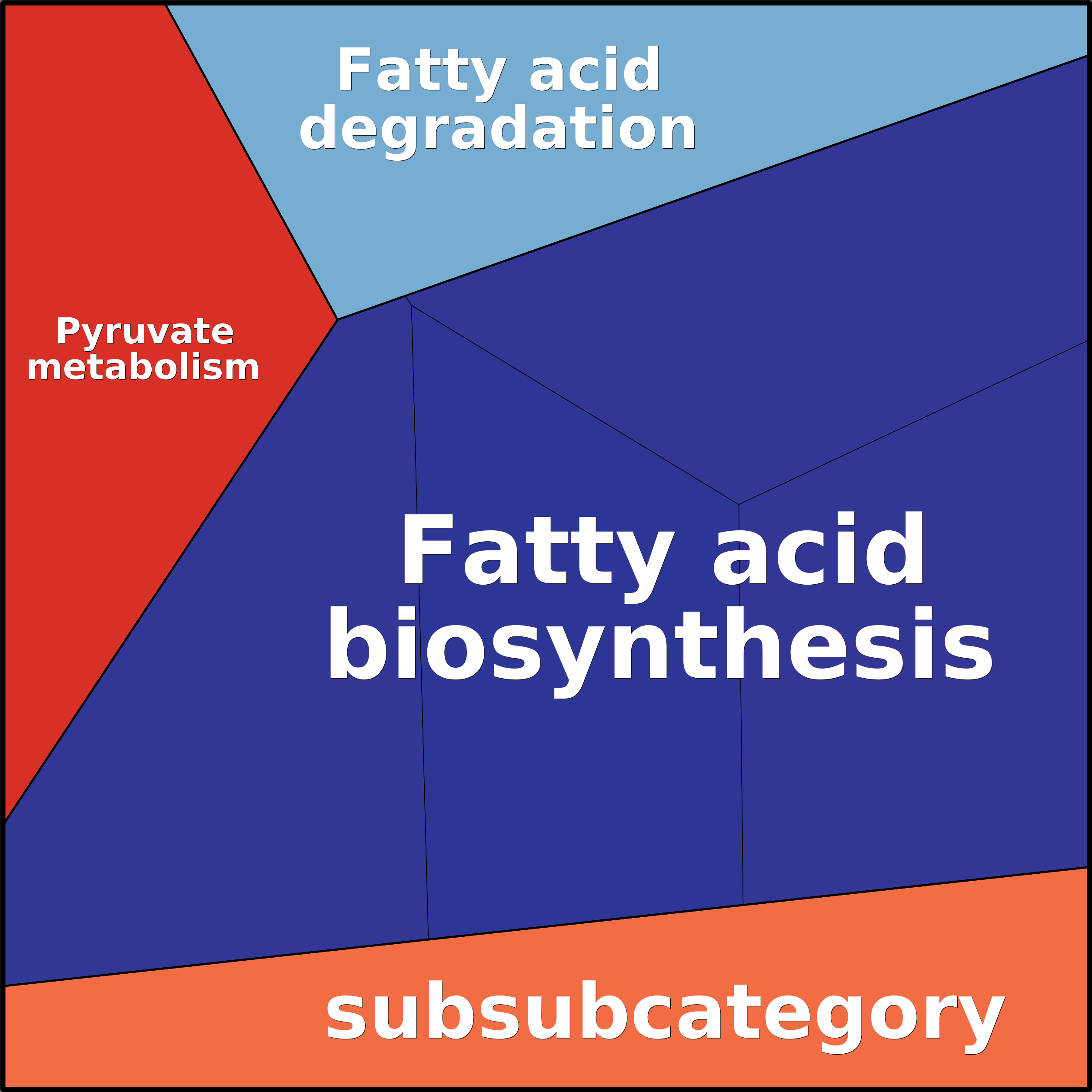 Treemap Press Ctrl-F5