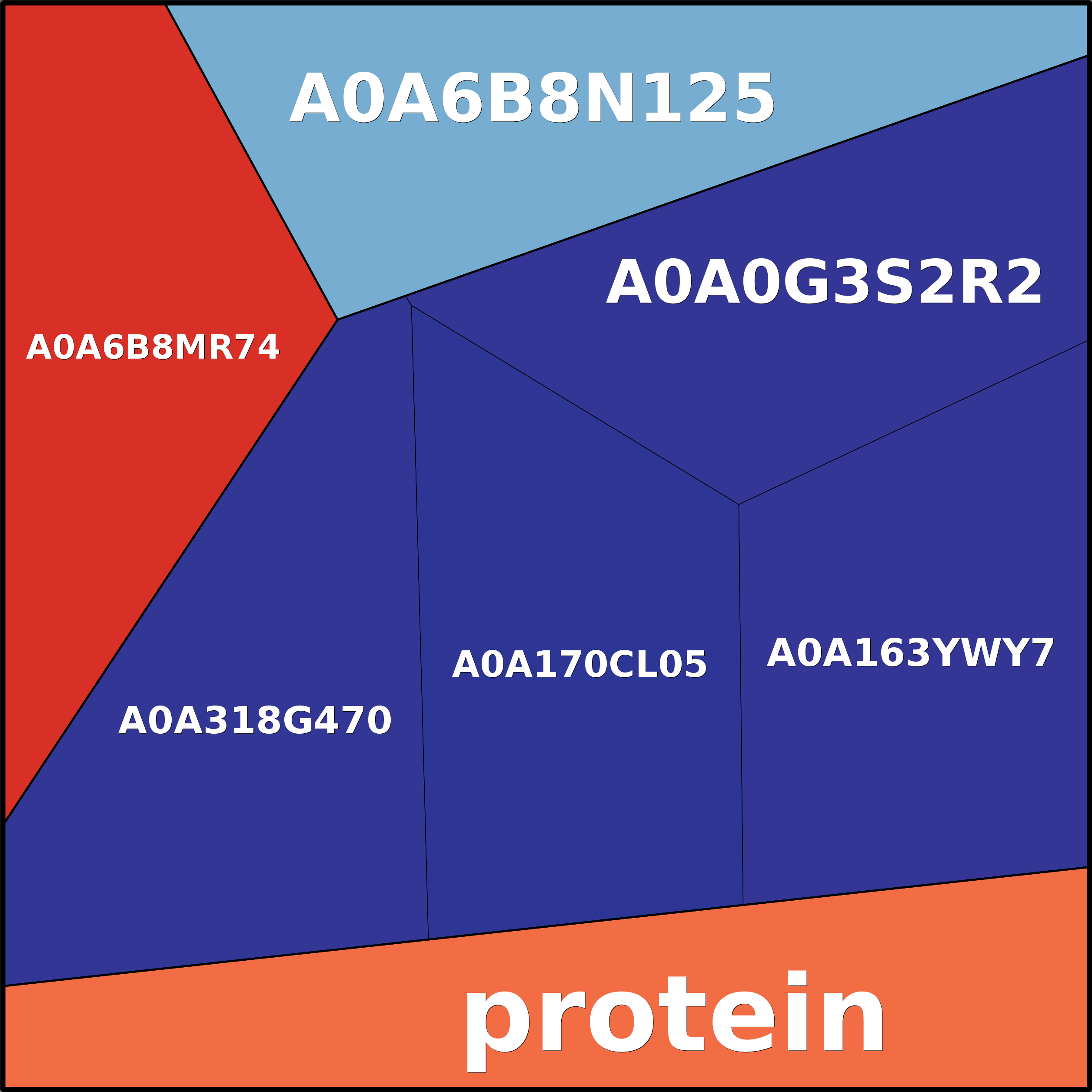 Treemap Press Ctrl-F5