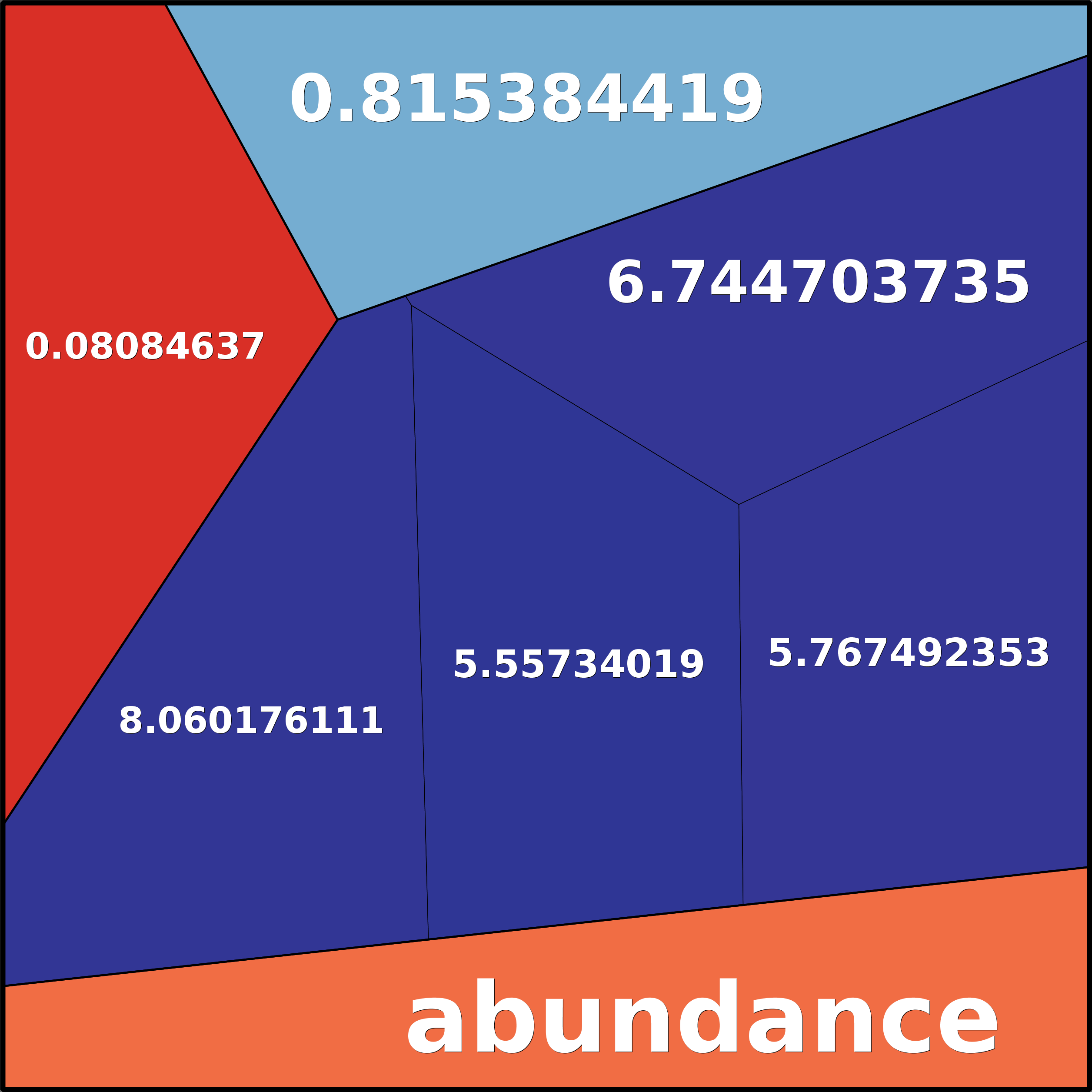 Treemap Press Ctrl-F5