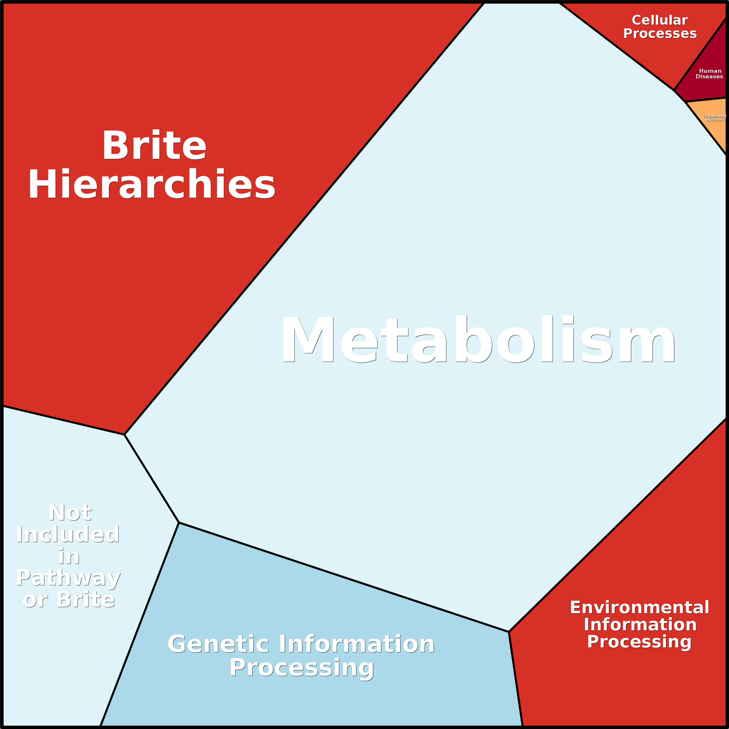 Treemap Press Ctrl-F5