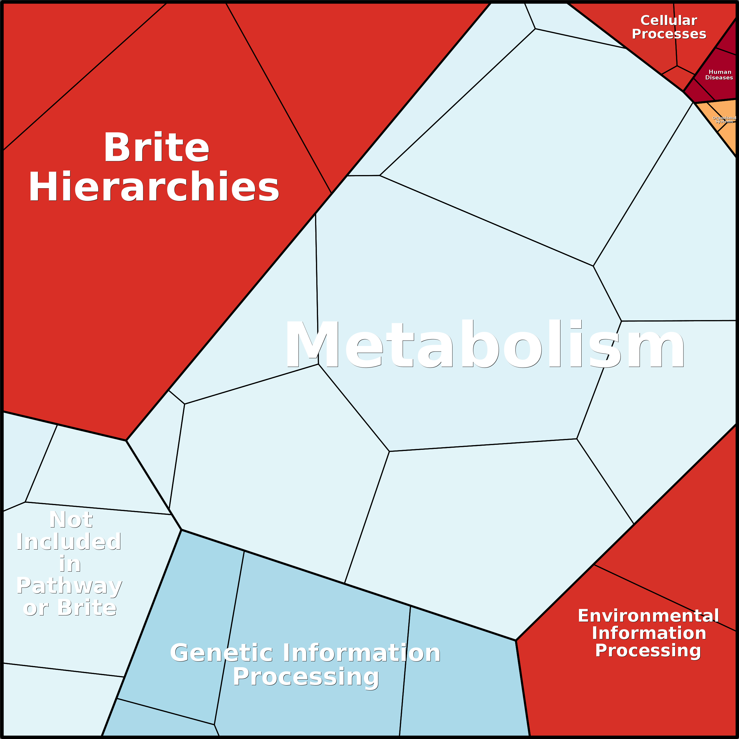 Treemap Press Ctrl-F5