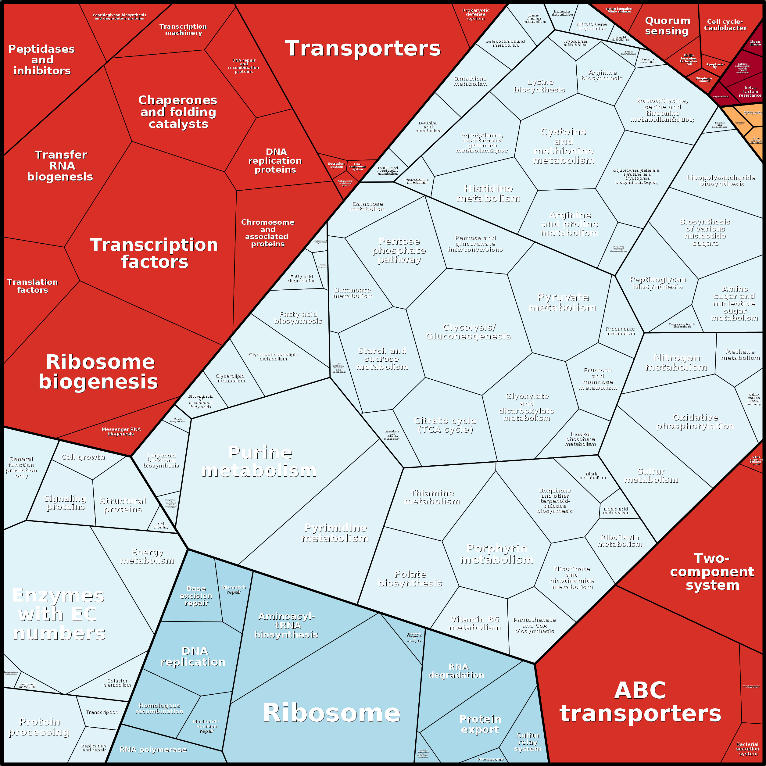 Treemap Press Ctrl-F5