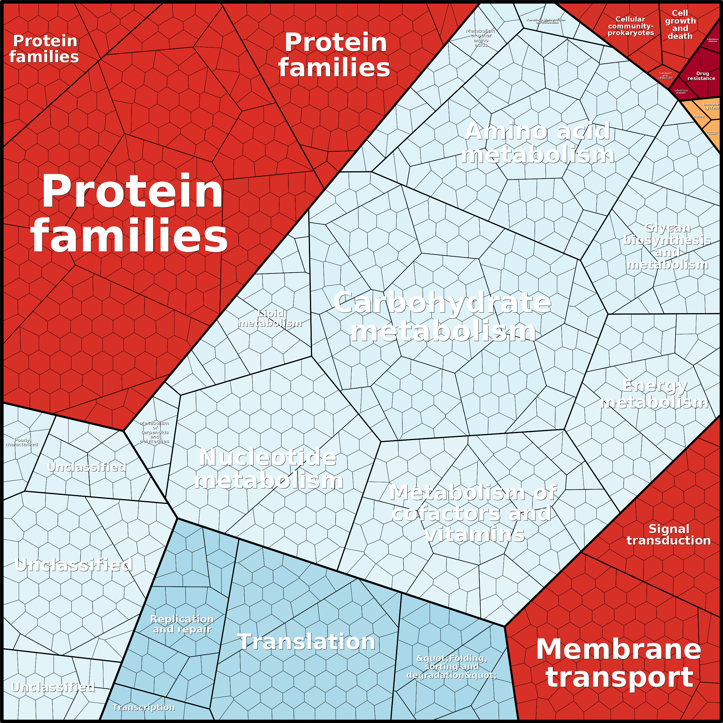 Treemap Press Ctrl-F5
