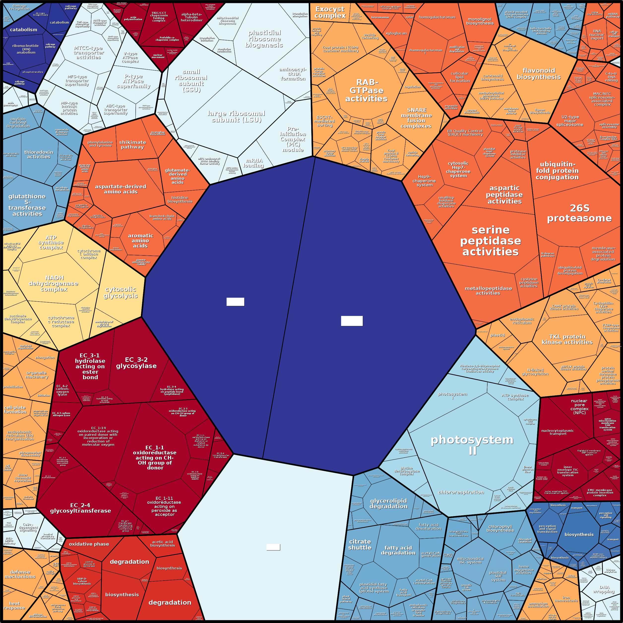 Treemap Press Ctrl-F5