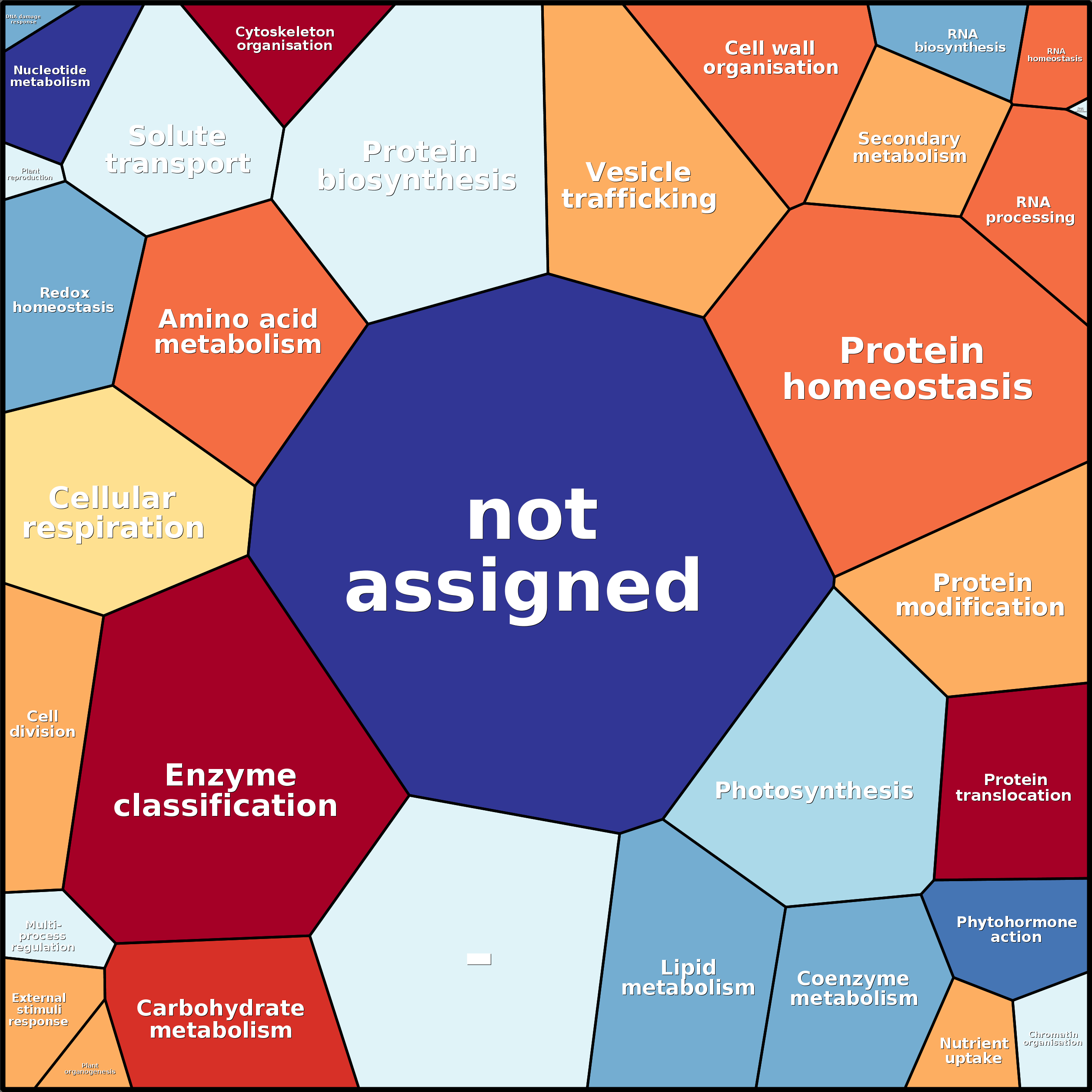 Treemap Press Ctrl-F5