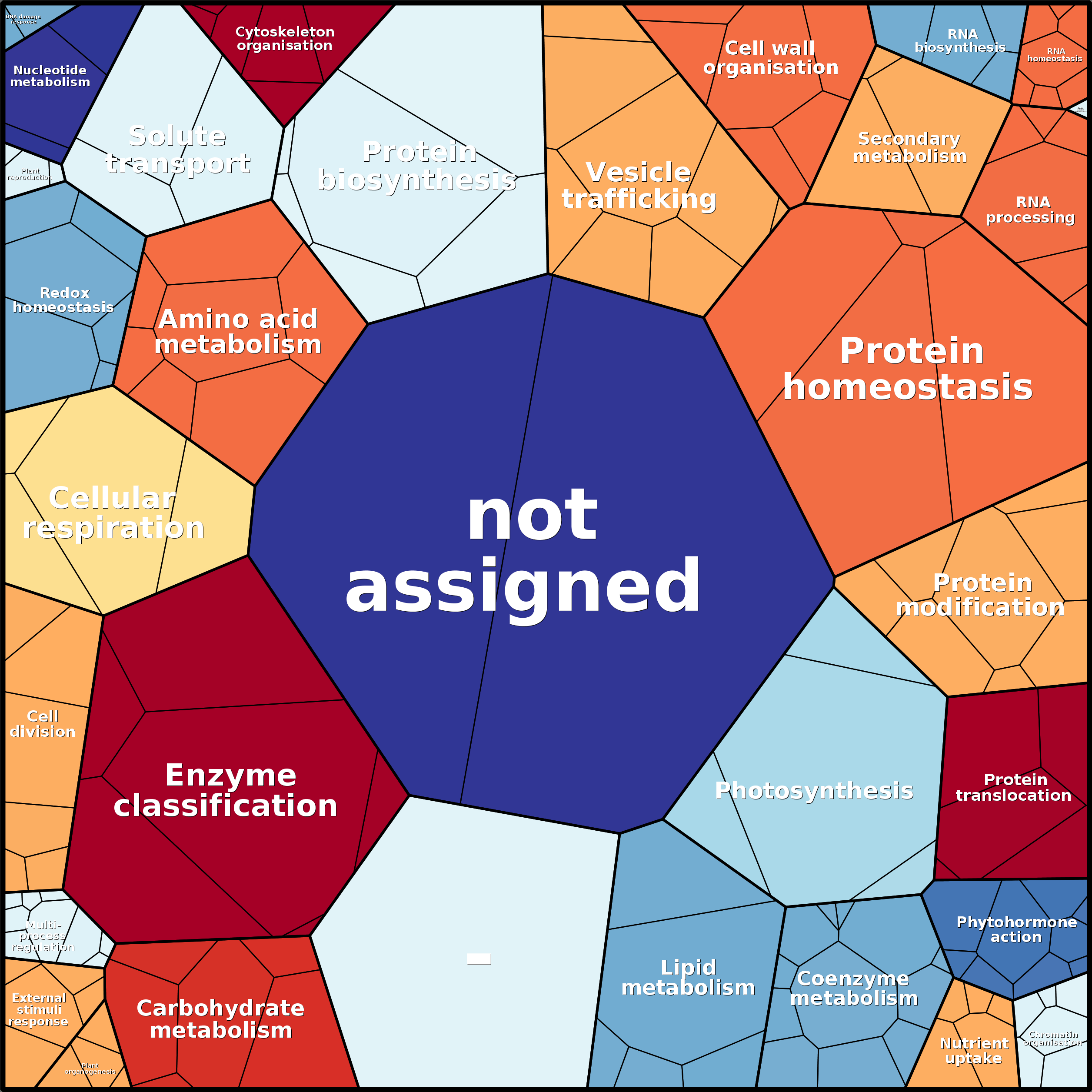 Treemap Press Ctrl-F5