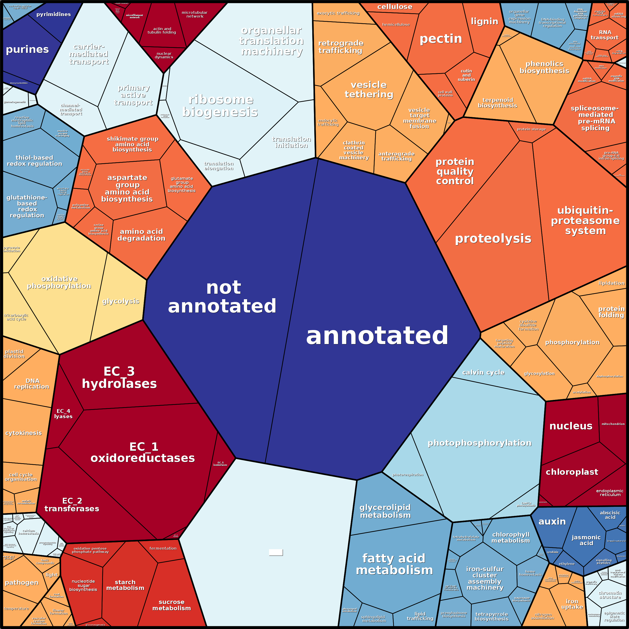 Treemap Press Ctrl-F5