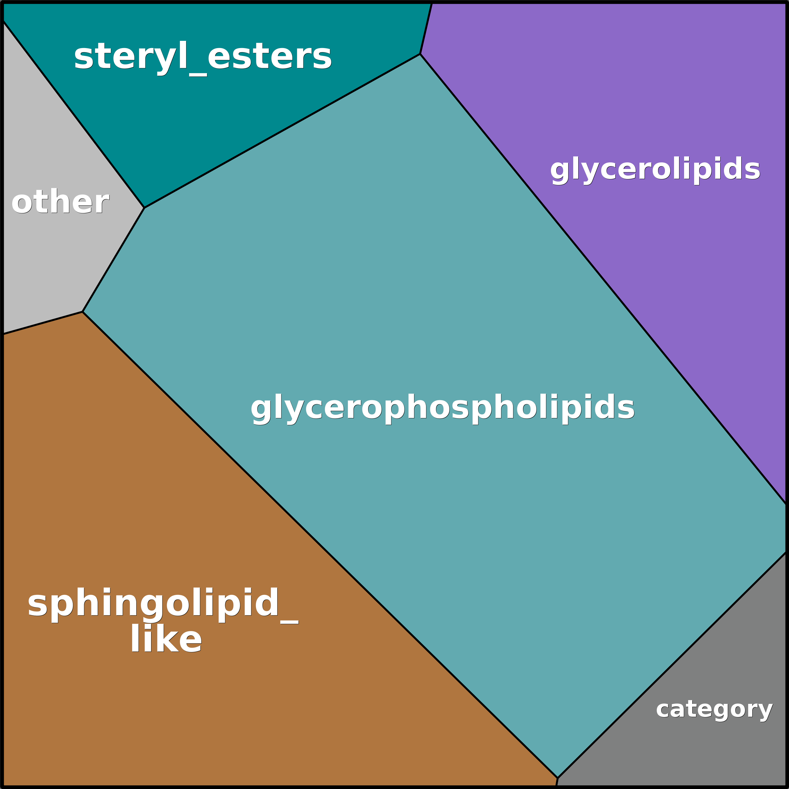 Treemap Press Ctrl-F5
