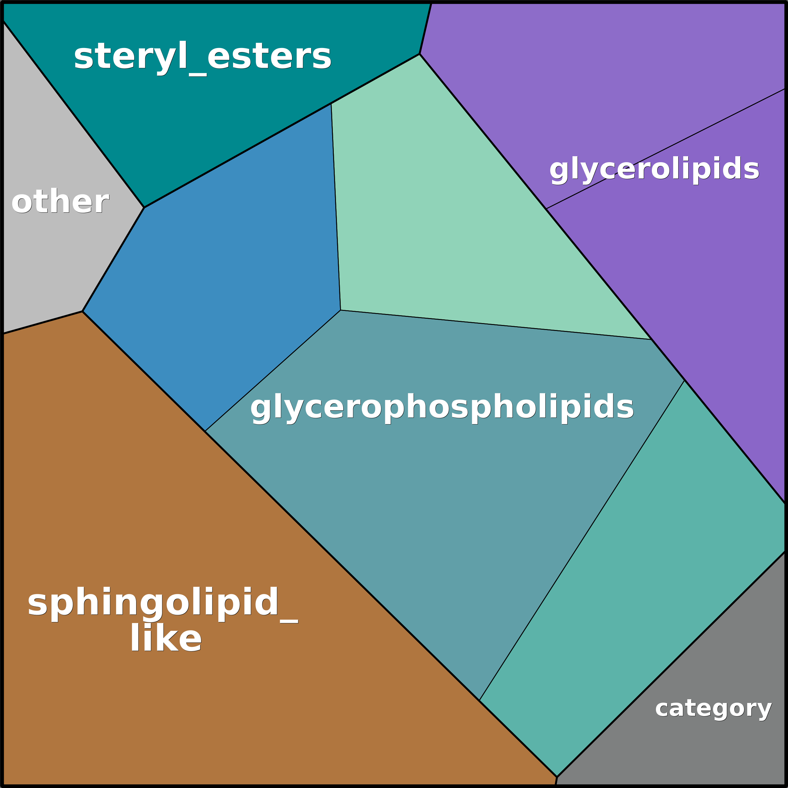 Treemap Press Ctrl-F5