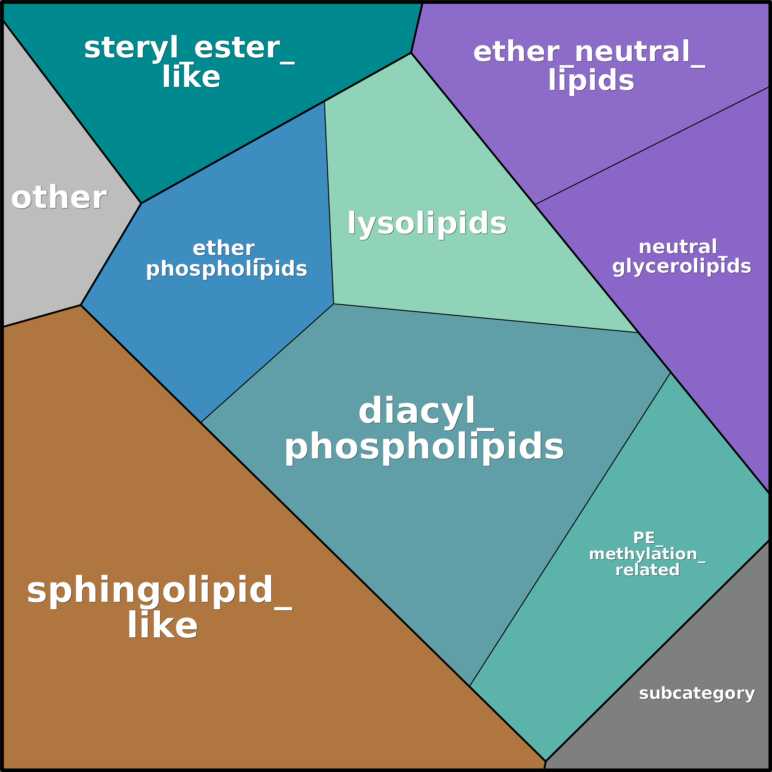 Treemap Press Ctrl-F5