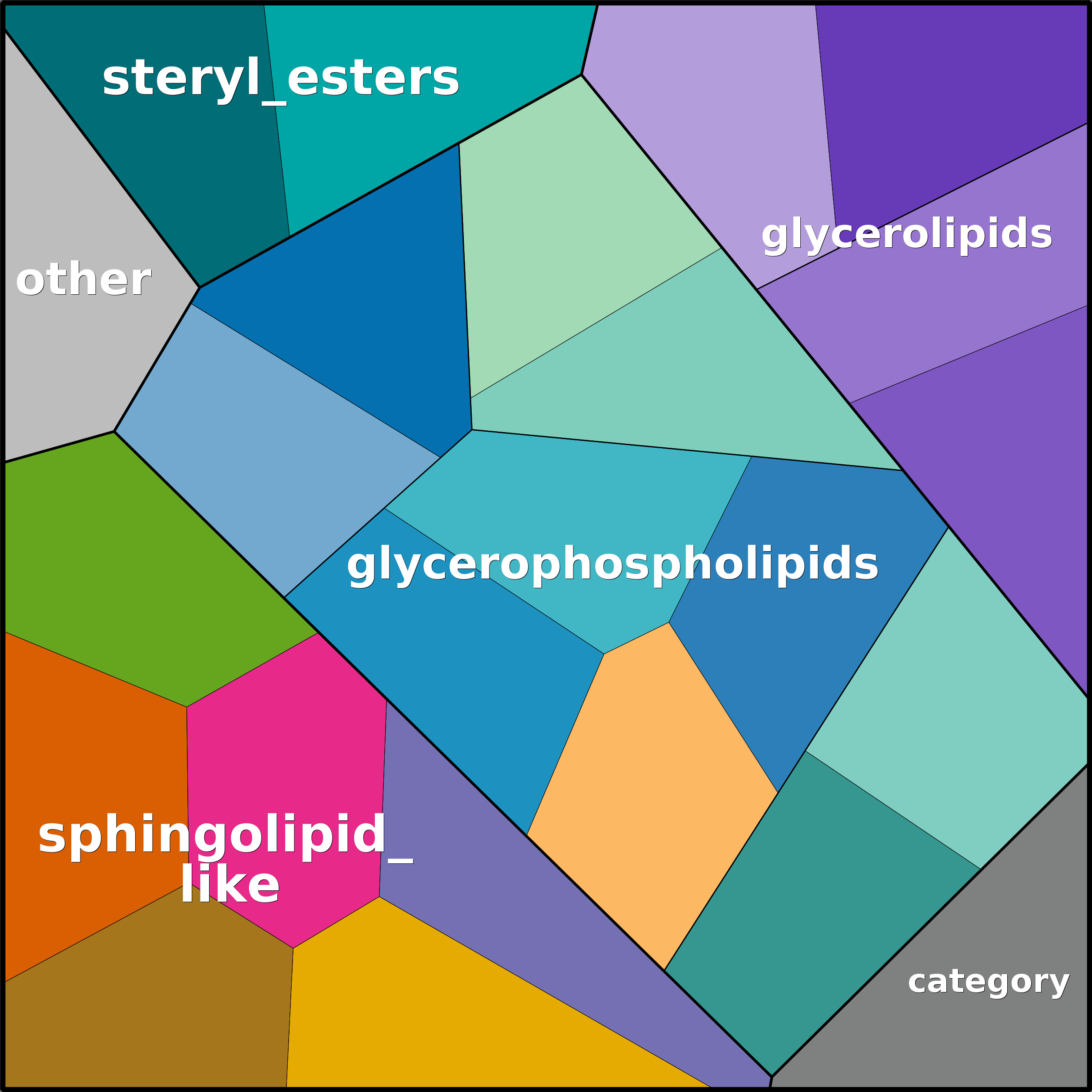 Treemap Press Ctrl-F5