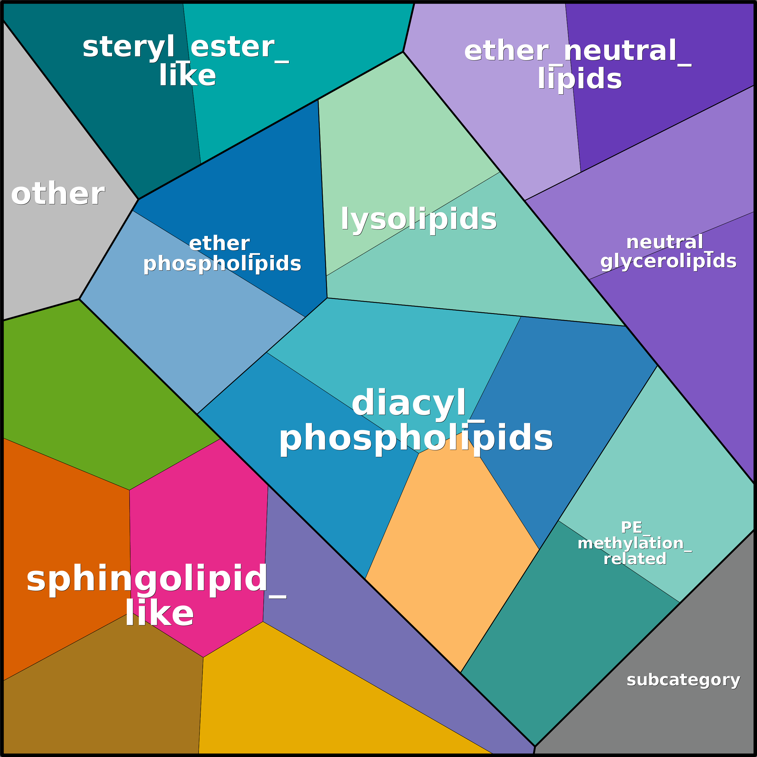 Treemap Press Ctrl-F5