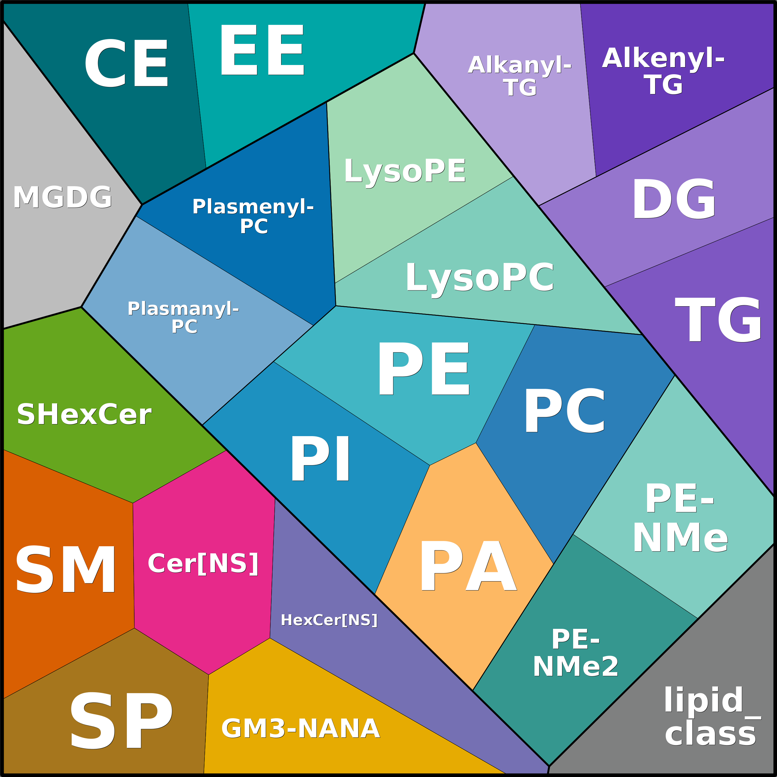 Treemap Press Ctrl-F5