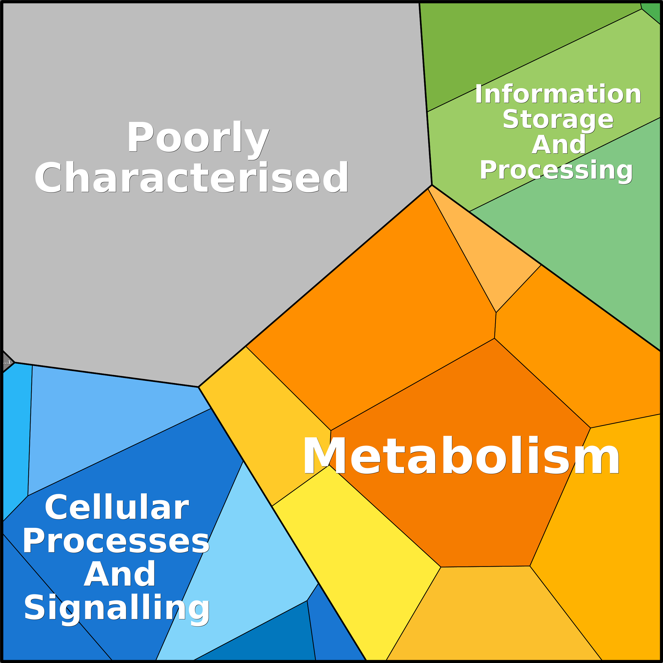 Treemap Press Ctrl-F5