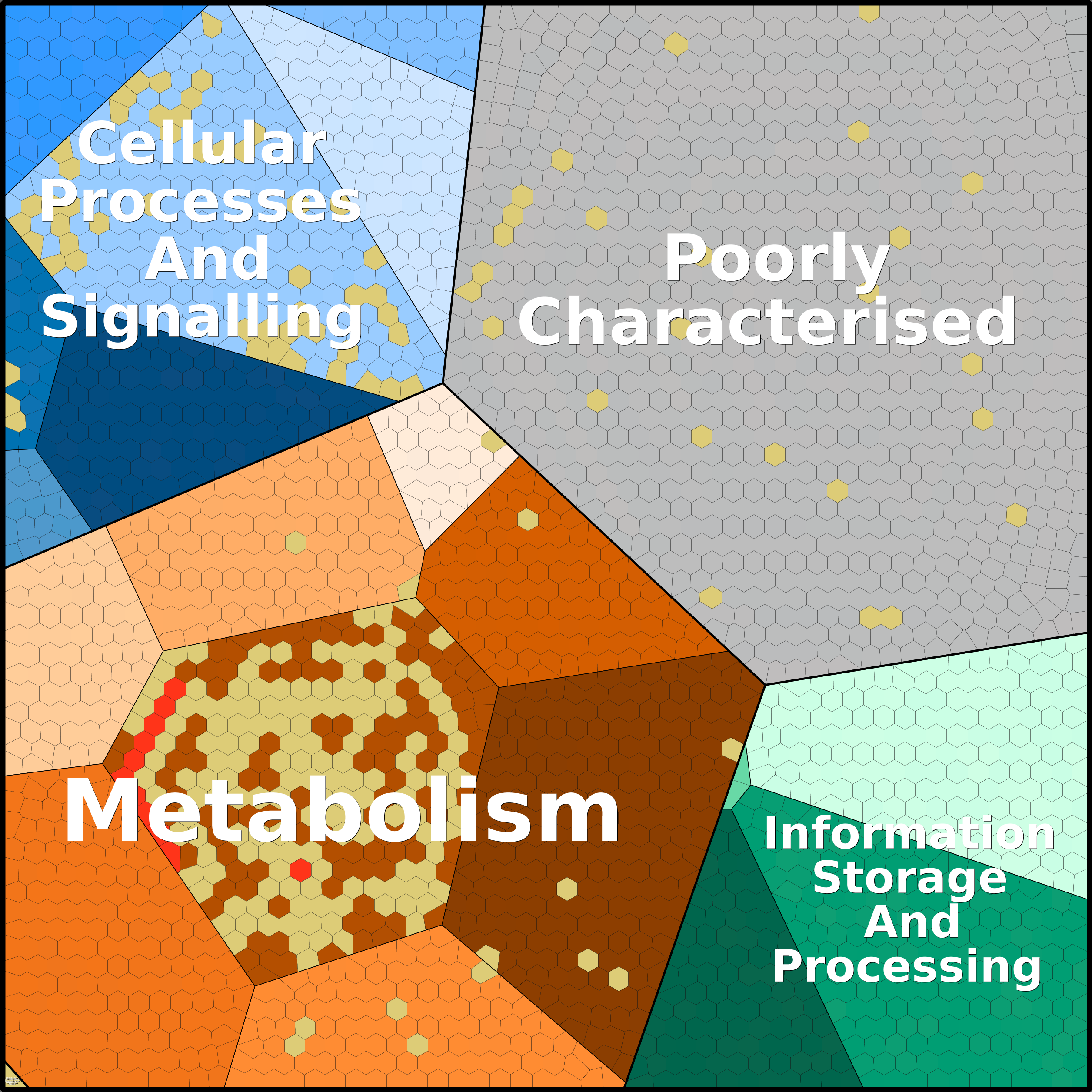 Treemap Press Ctrl-F5