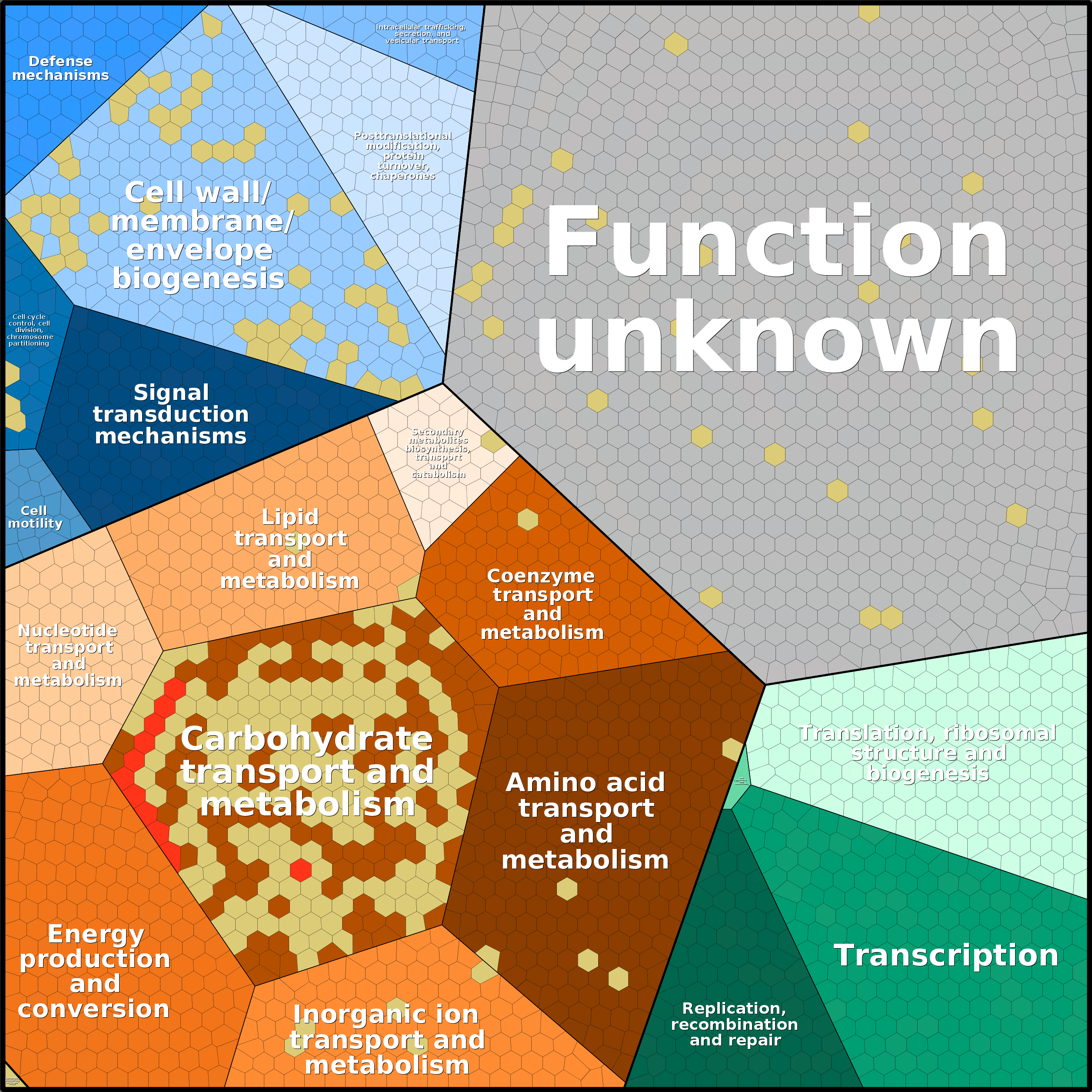 Treemap Press Ctrl-F5