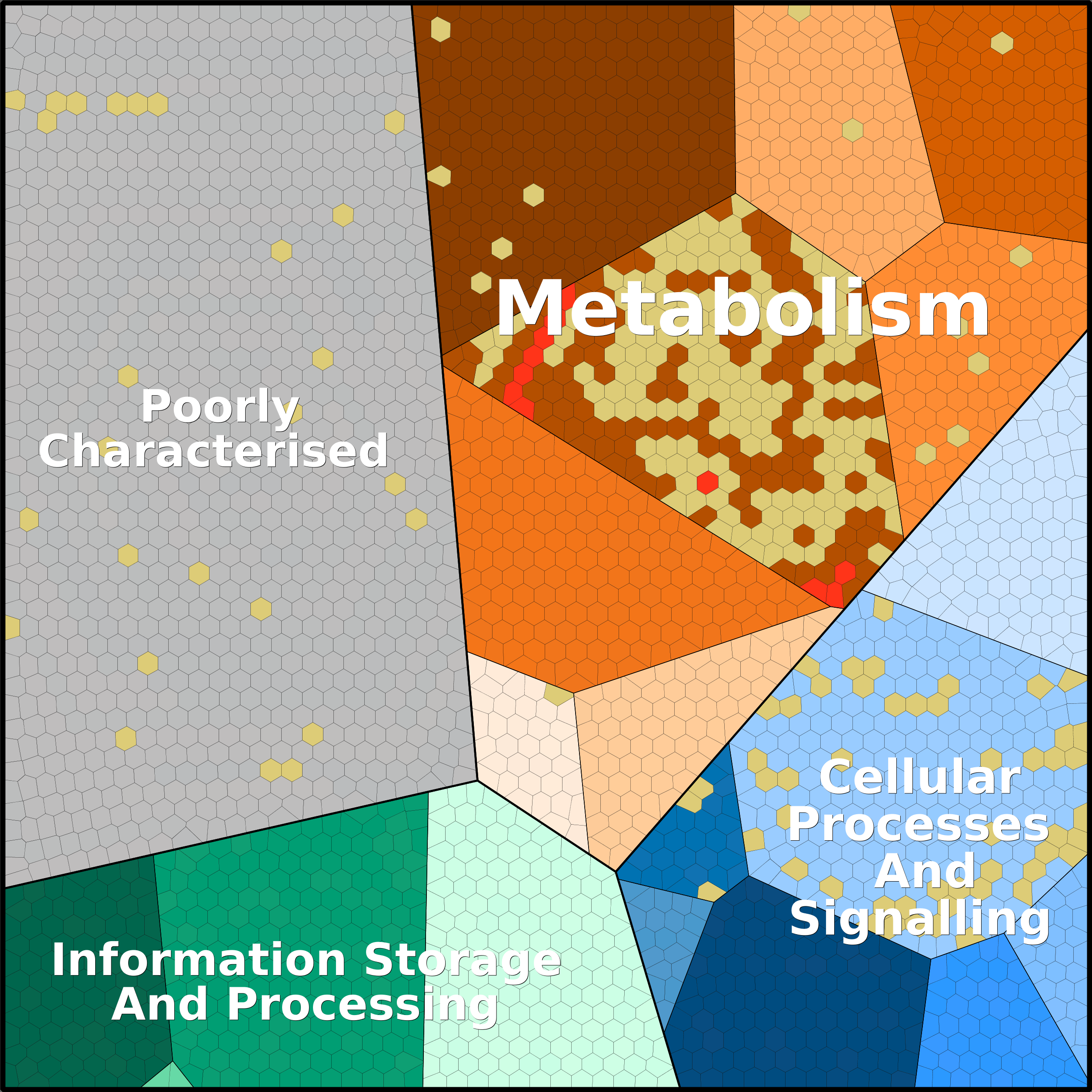 Treemap Press Ctrl-F5